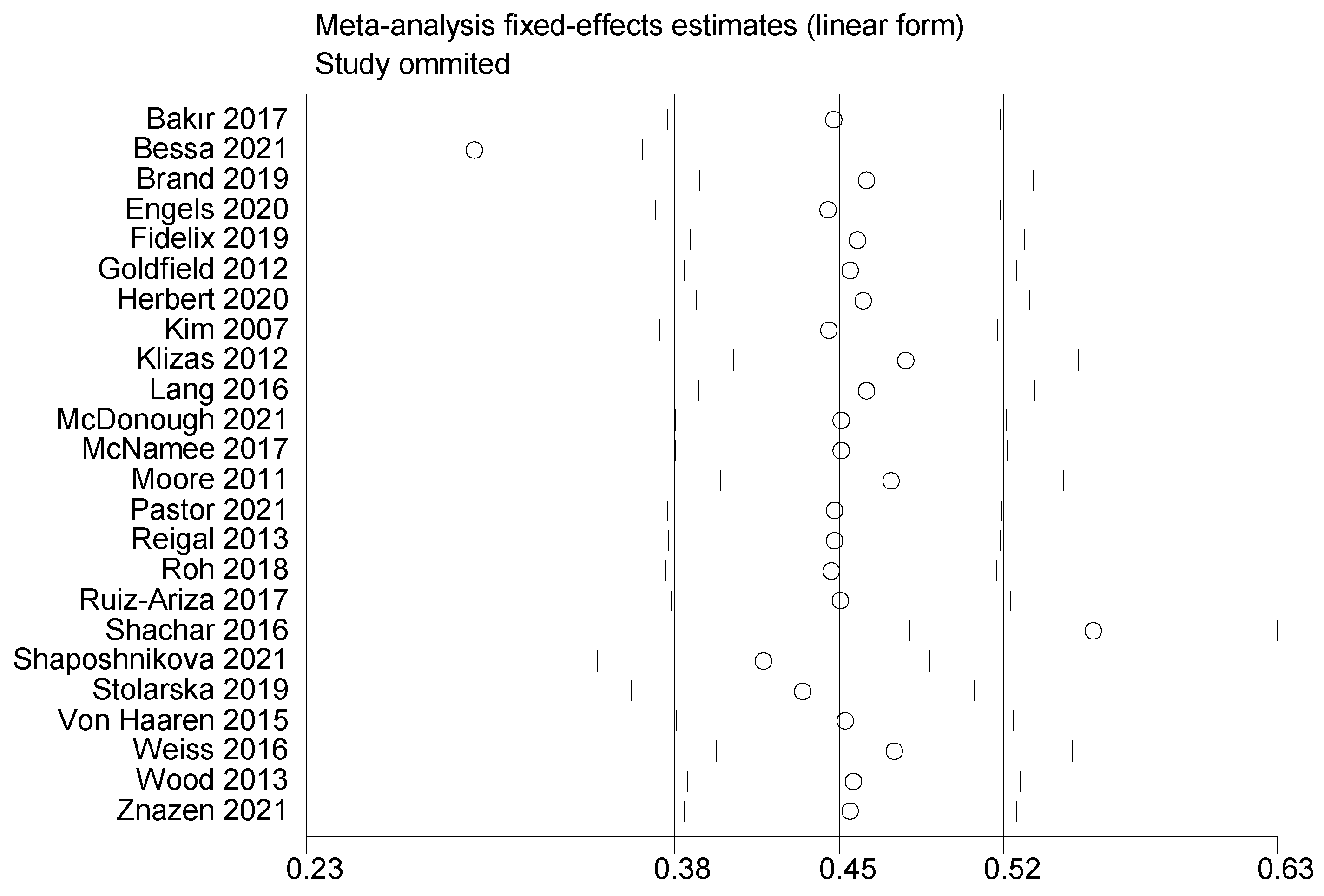 Ijerph 19 14185 g006 Ijerph 19 14185 g006