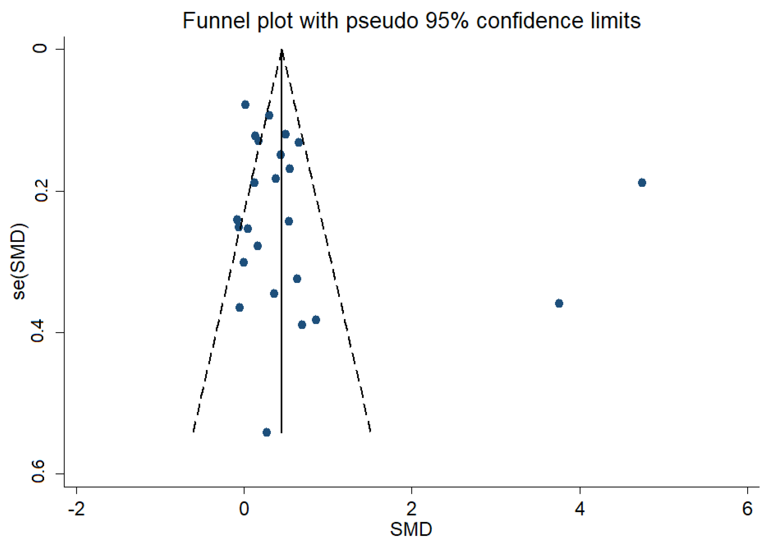 Ijerph 19 14185 g007 Ijerph 19 14185 g007