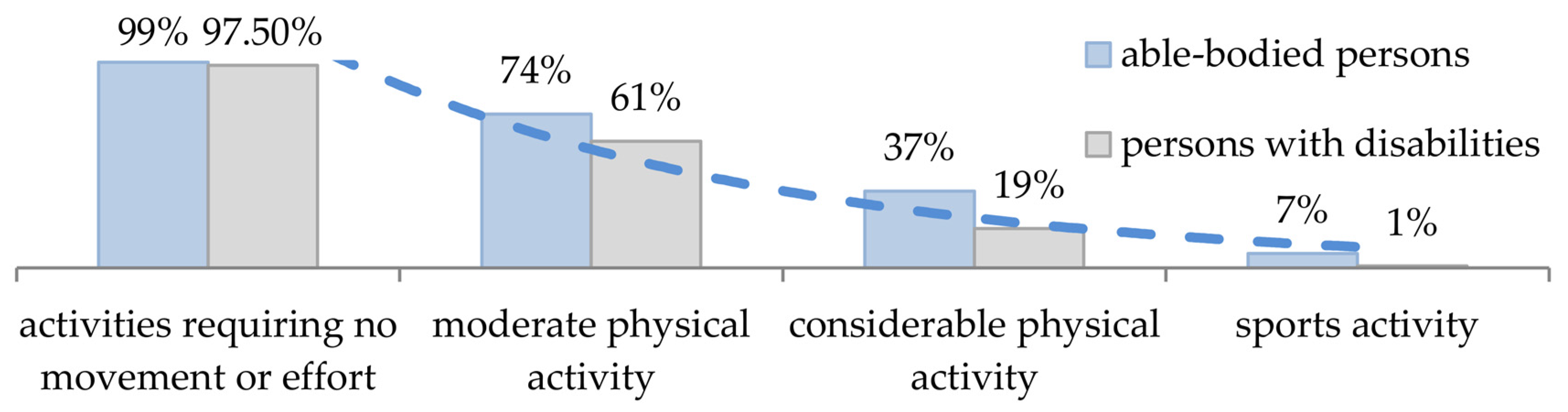 Ijerph 19 14186 g001