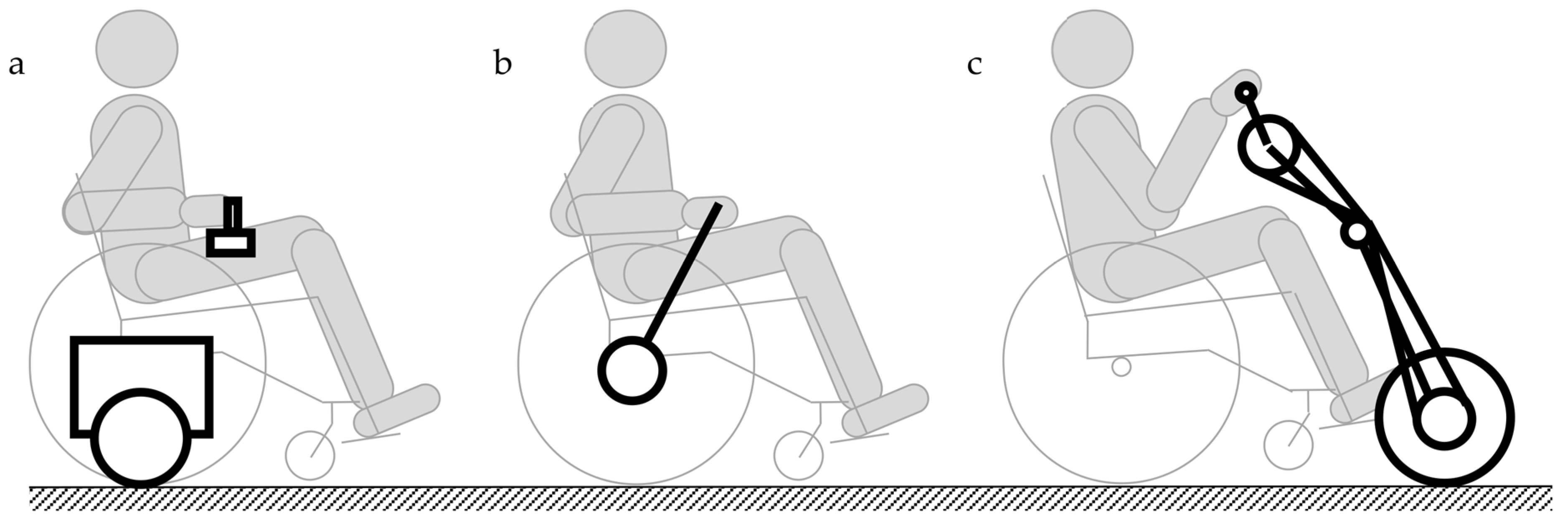Ijerph 19 14186 g002