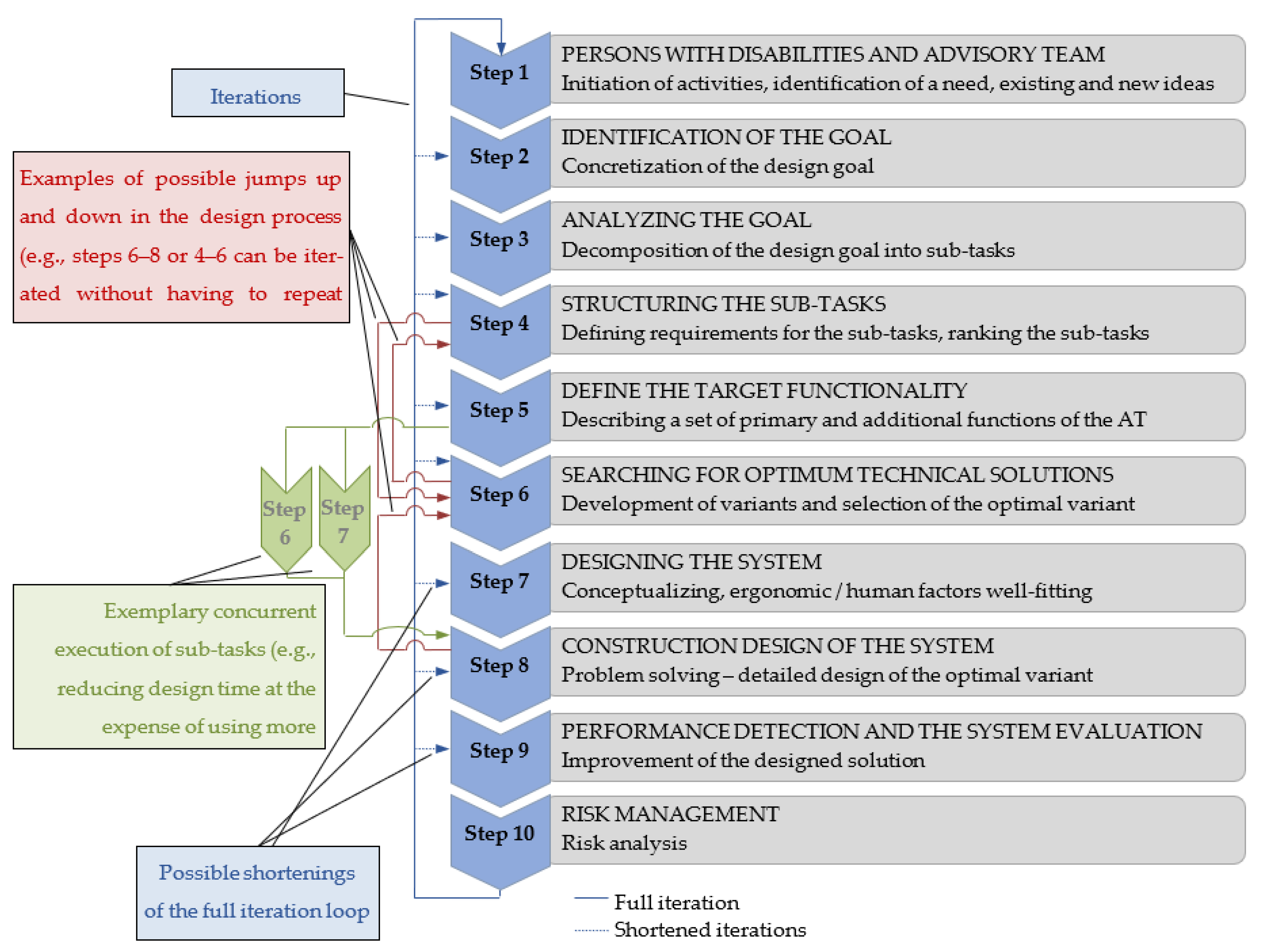 Ijerph 19 14186 g009