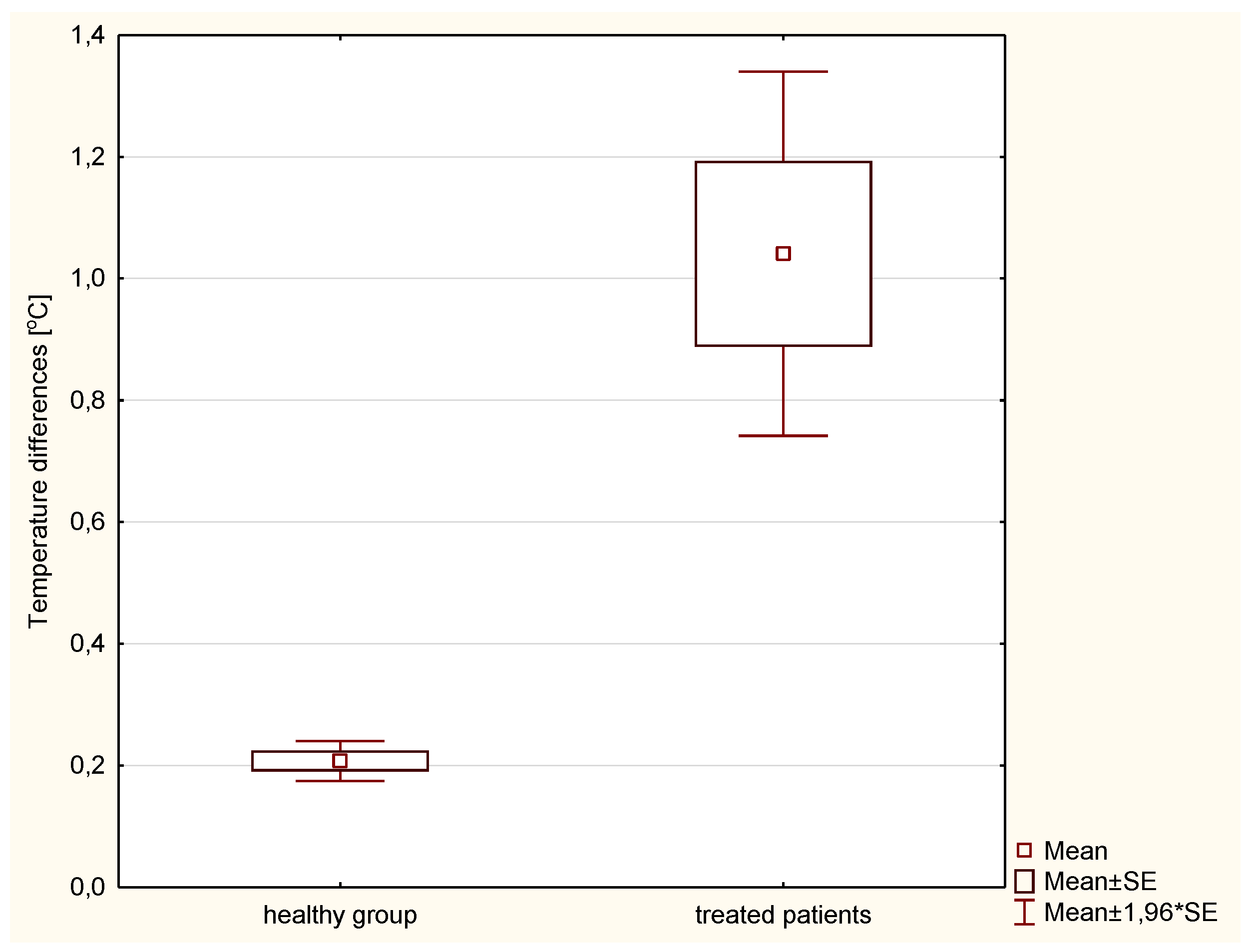 Ijerph 19 14187 g006