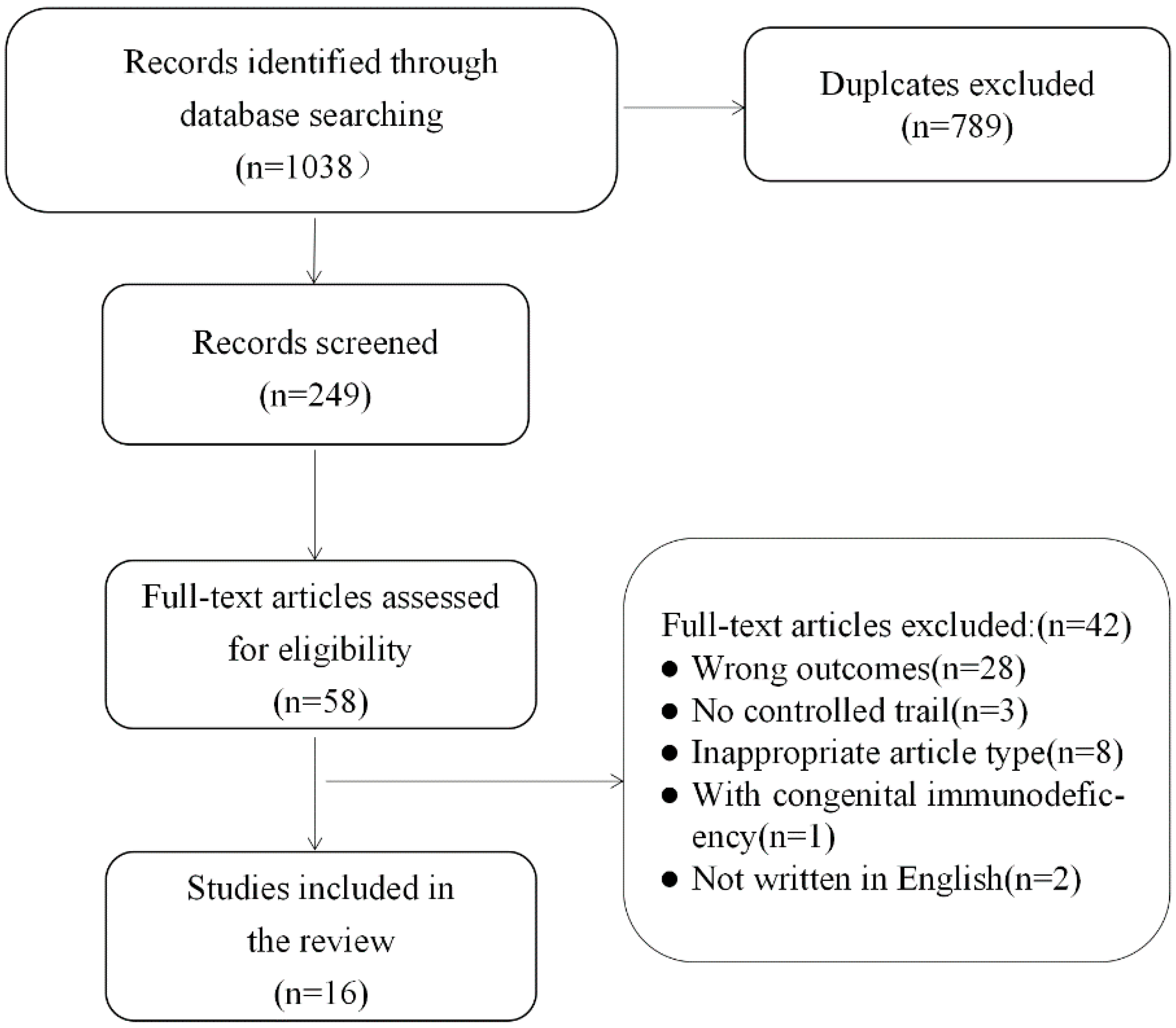 Ijerph 19 14194 g001