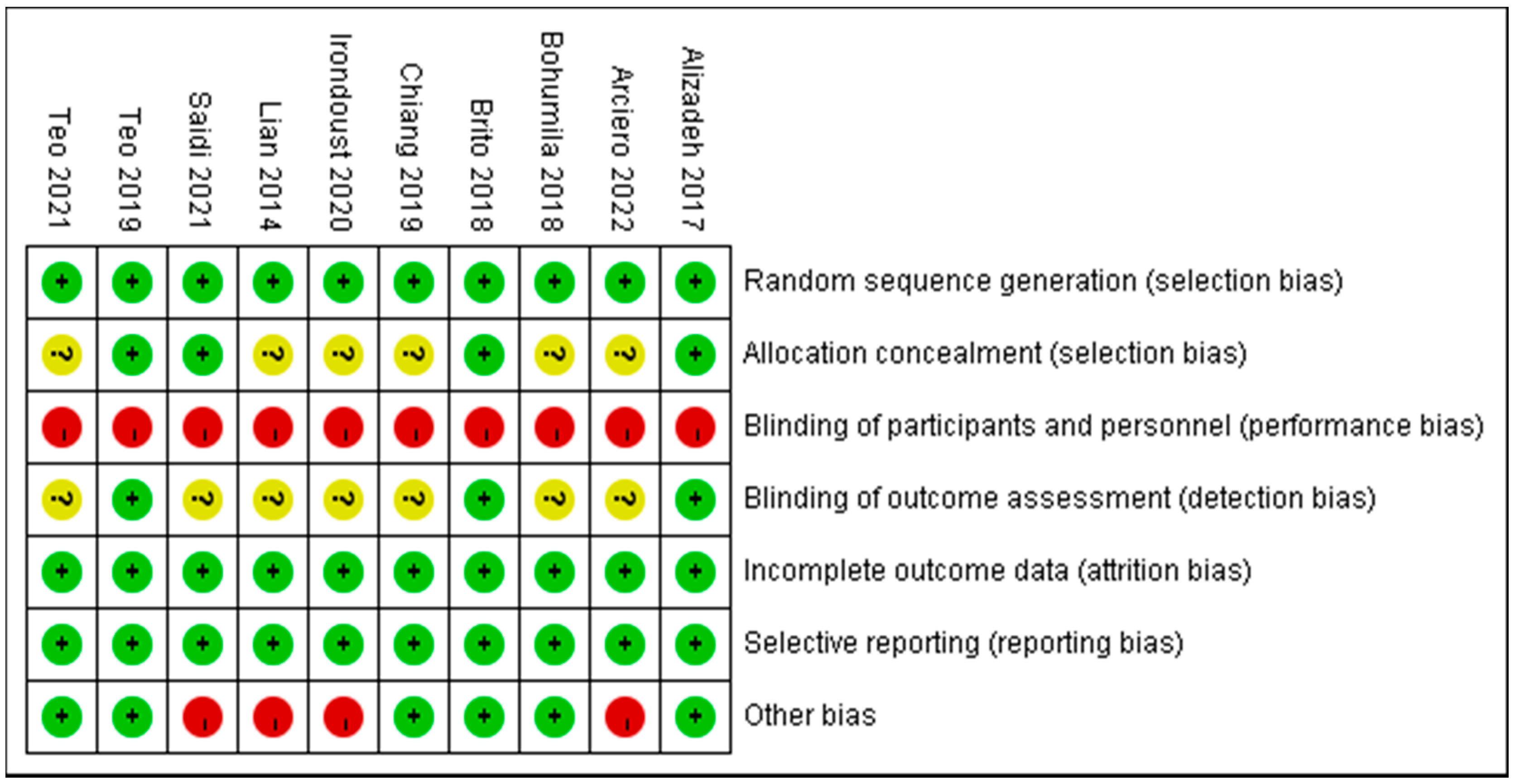 Ijerph 19 14194 g002a