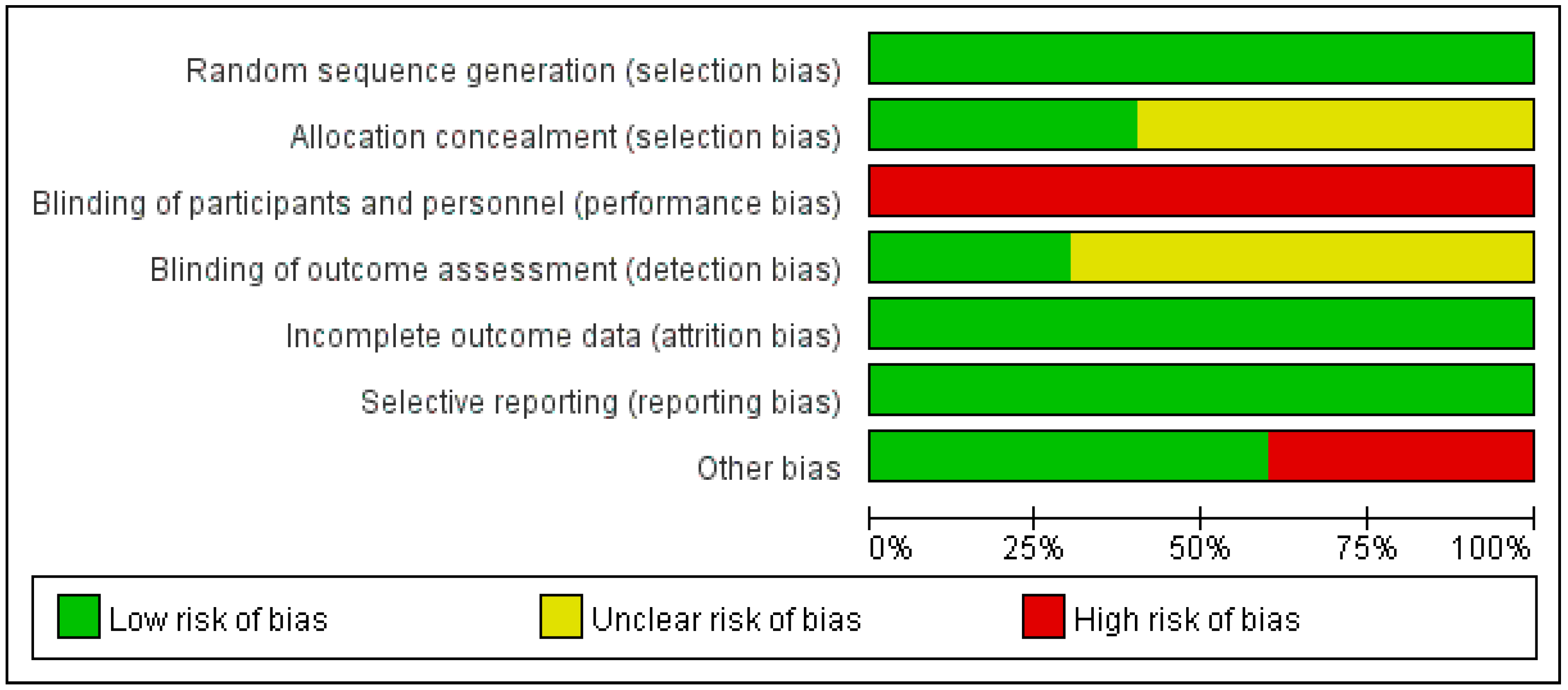 Ijerph 19 14194 g002b