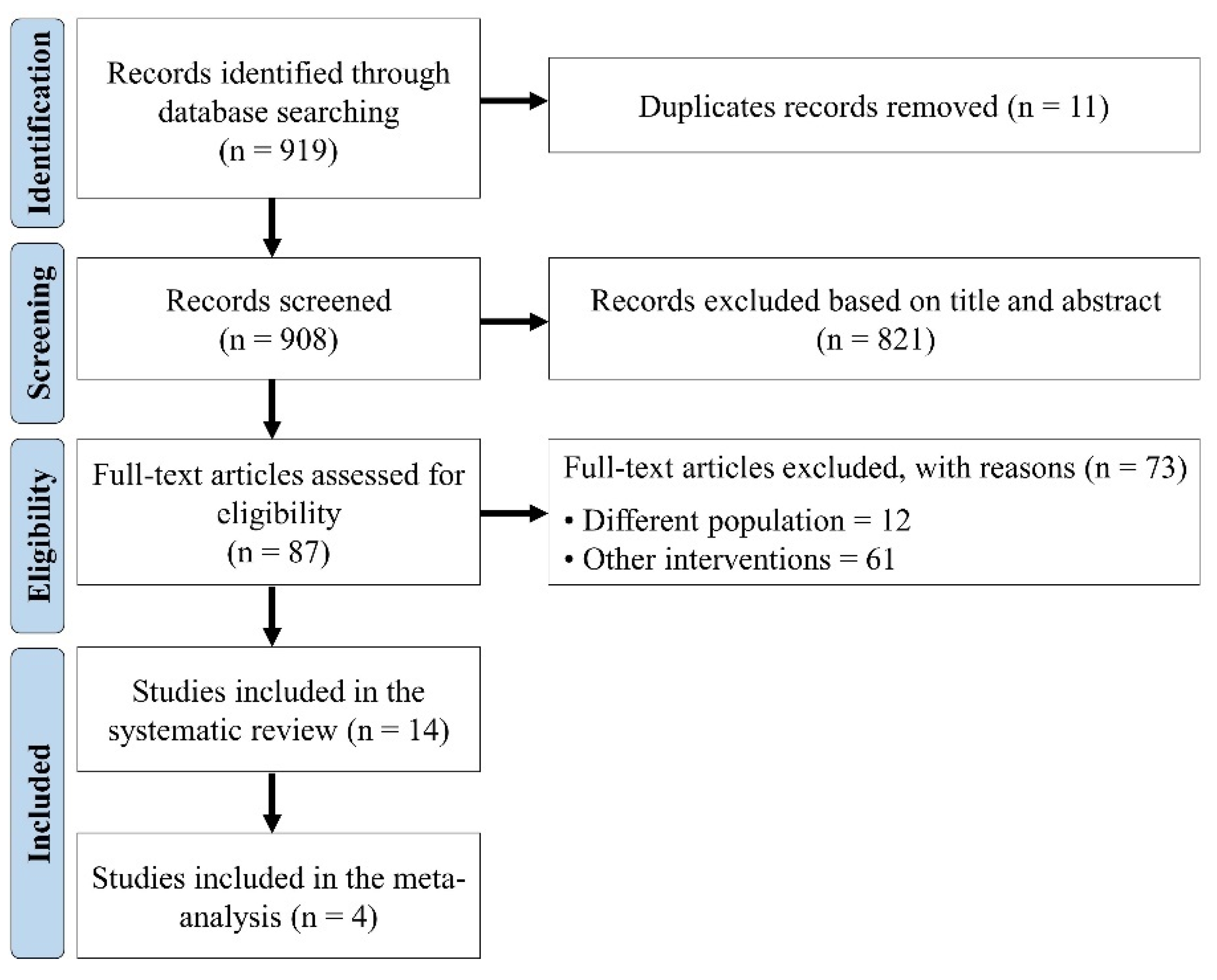 Ijerph 19 14195 g001