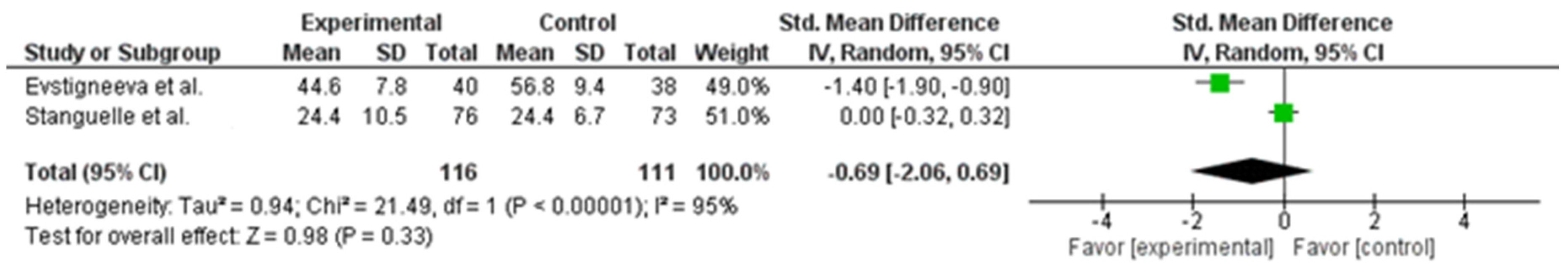 Ijerph 19 14195 g002
