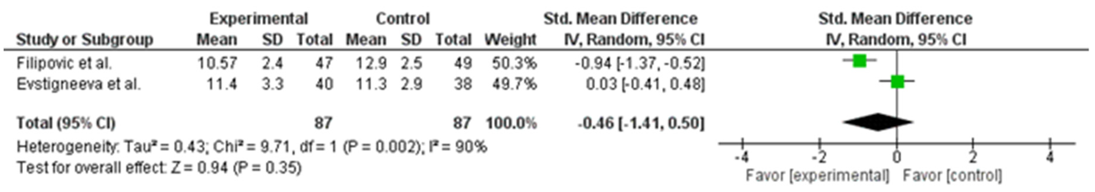 Ijerph 19 14195 g003