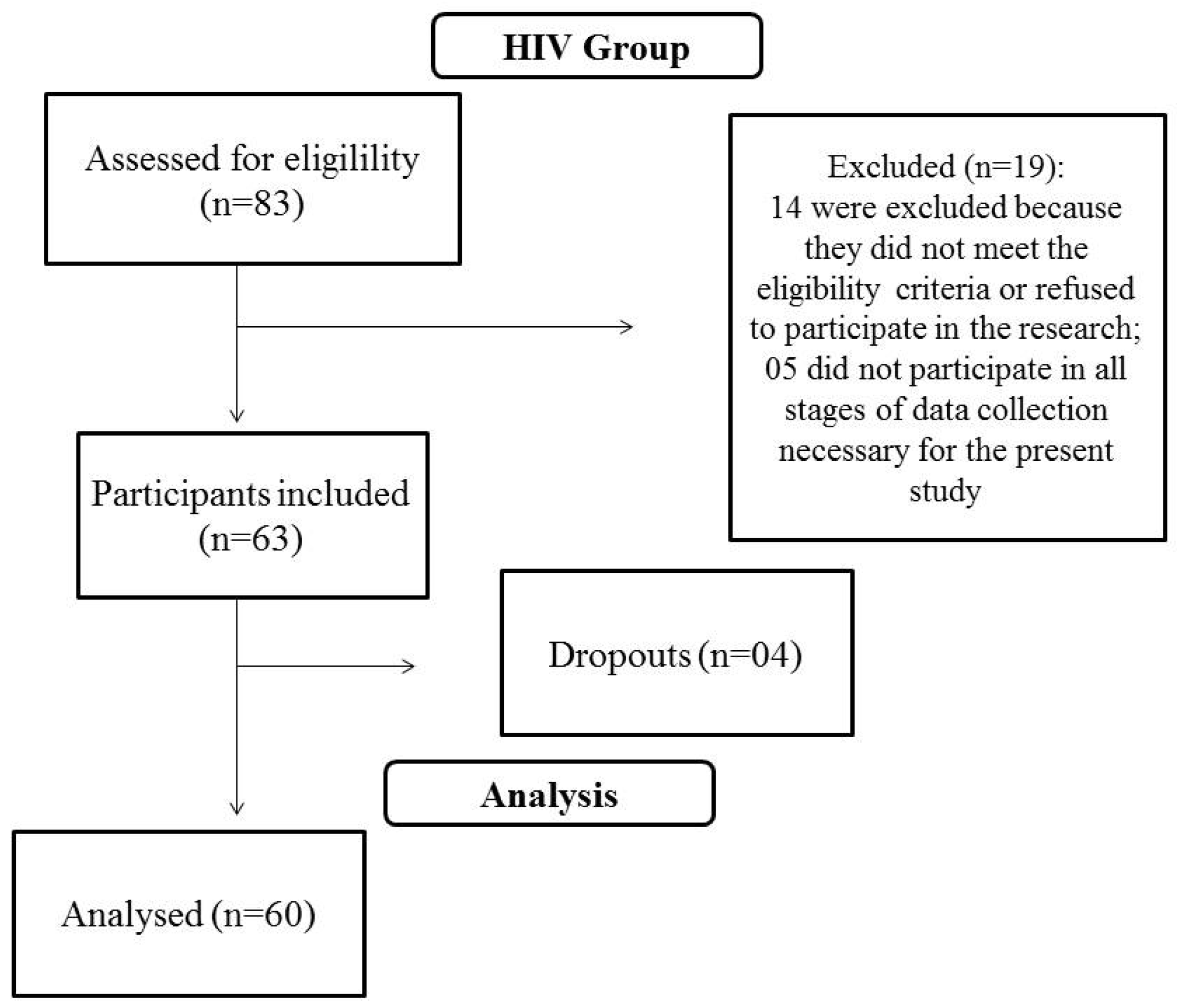 Ijerph 19 14197 g001