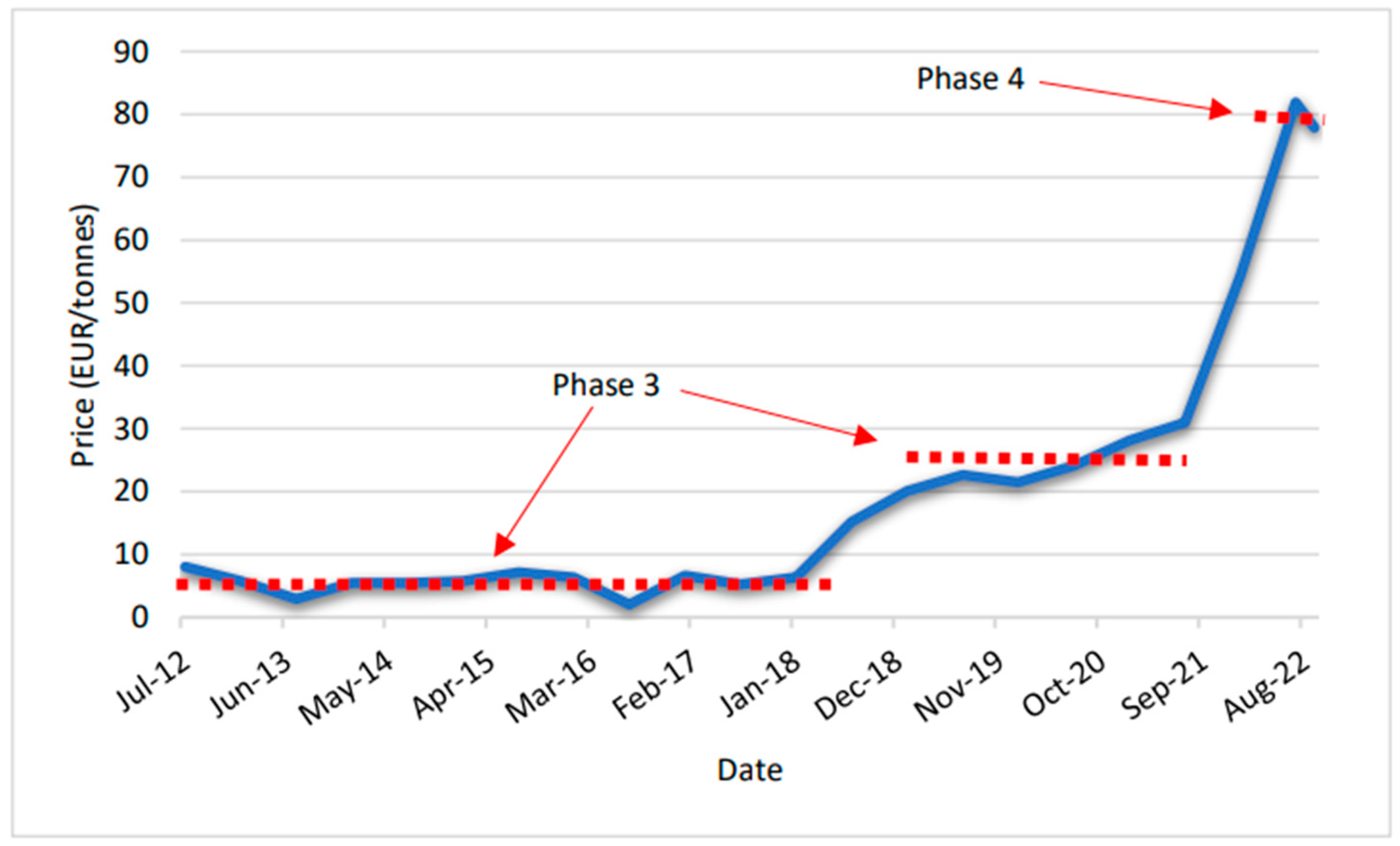 Ijerph 19 14200 g004
