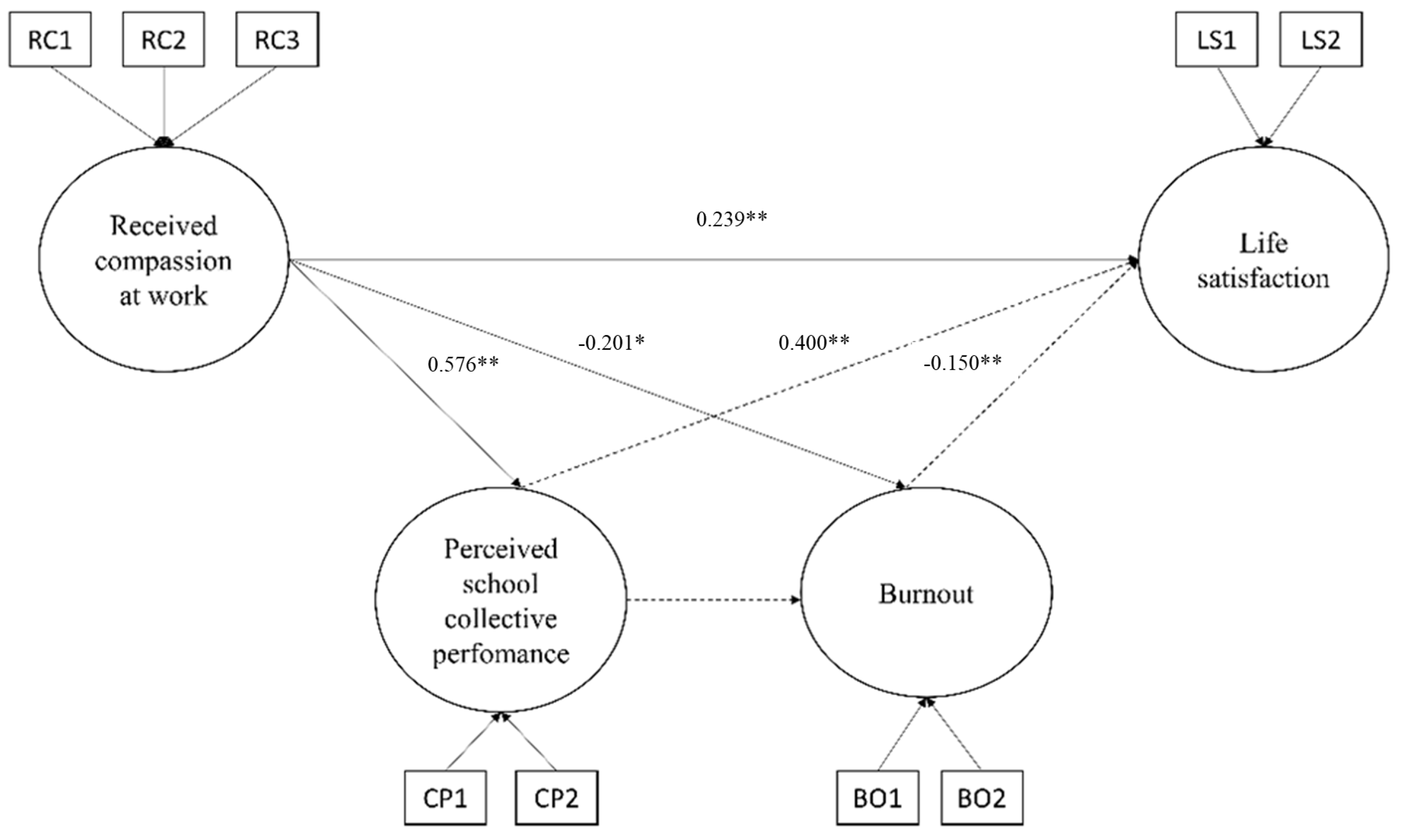 Ijerph 19 14206 g002 Ijerph 19 14206 g002