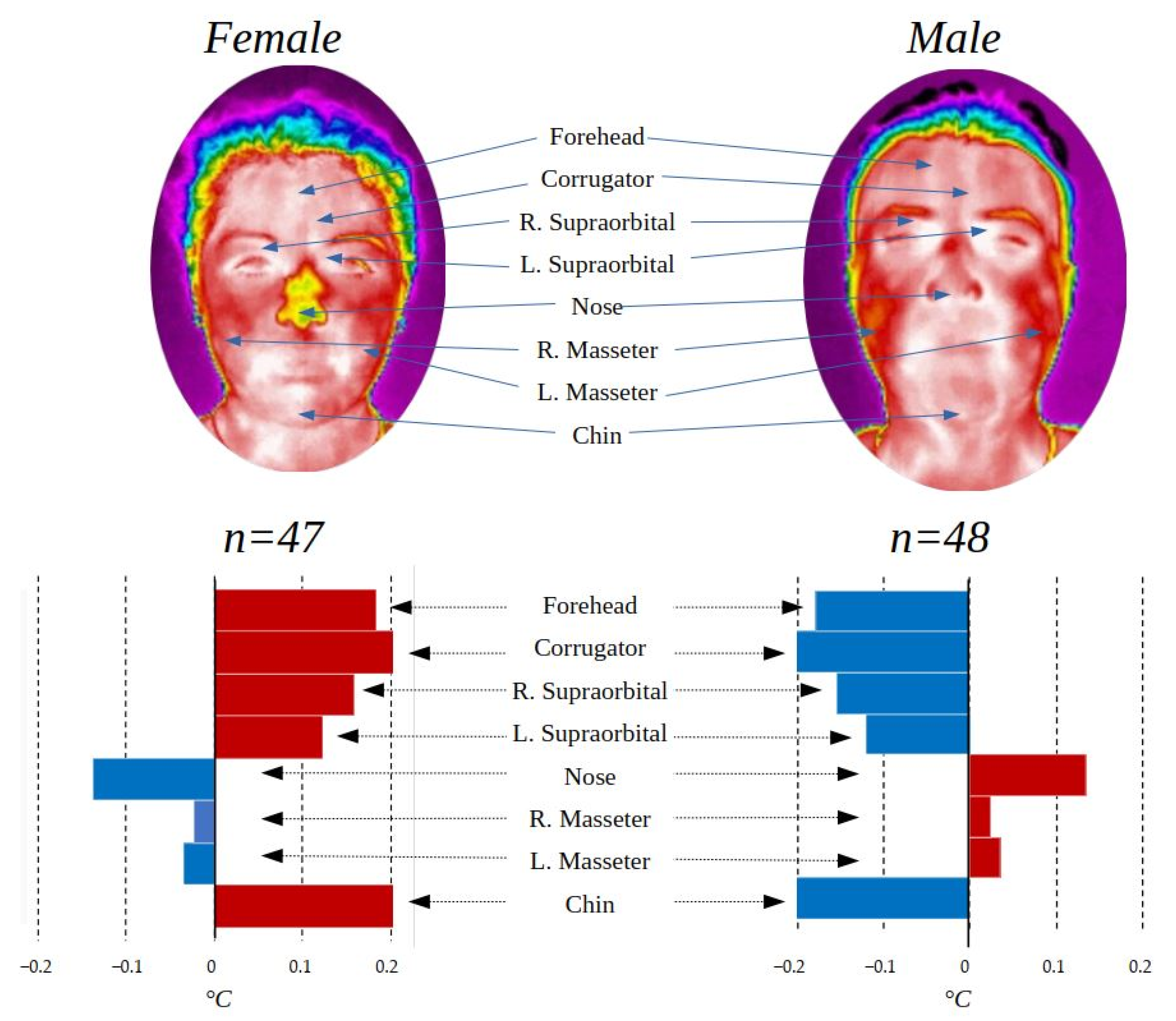 Ijerph 19 14208 g005 Ijerph 19 14208 g005
