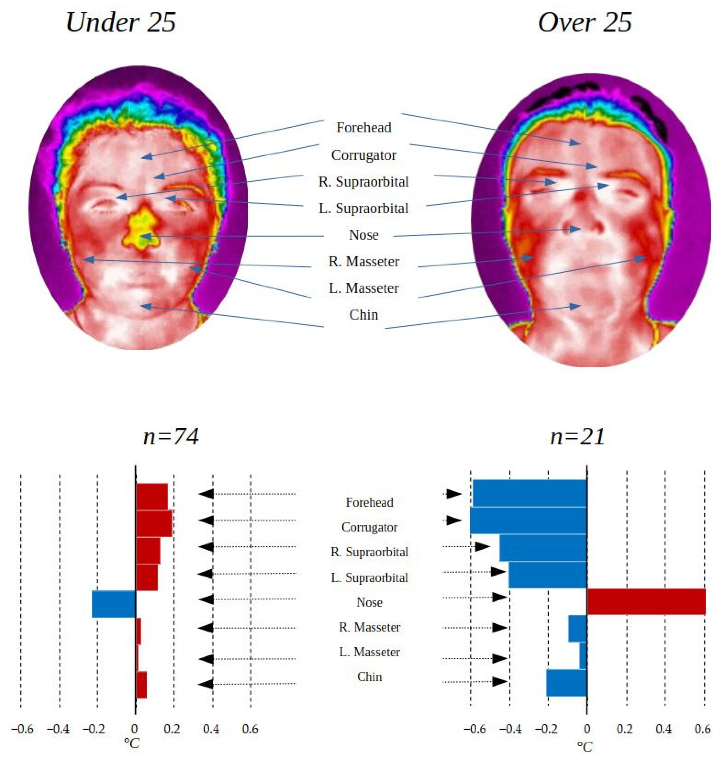 Ijerph 19 14208 g007 Ijerph 19 14208 g007