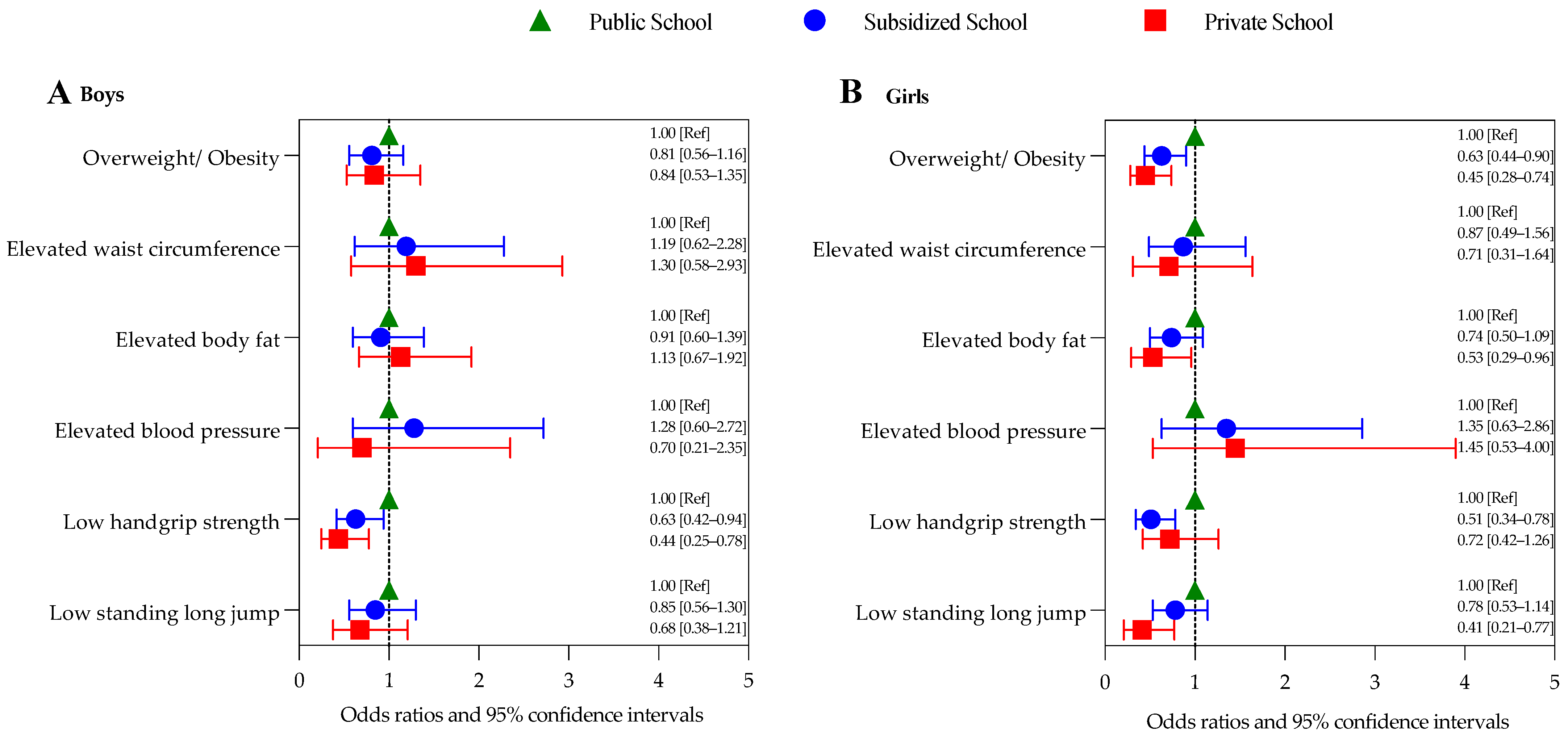 Ijerph 19 14213 g001 Ijerph 19 14213 g001