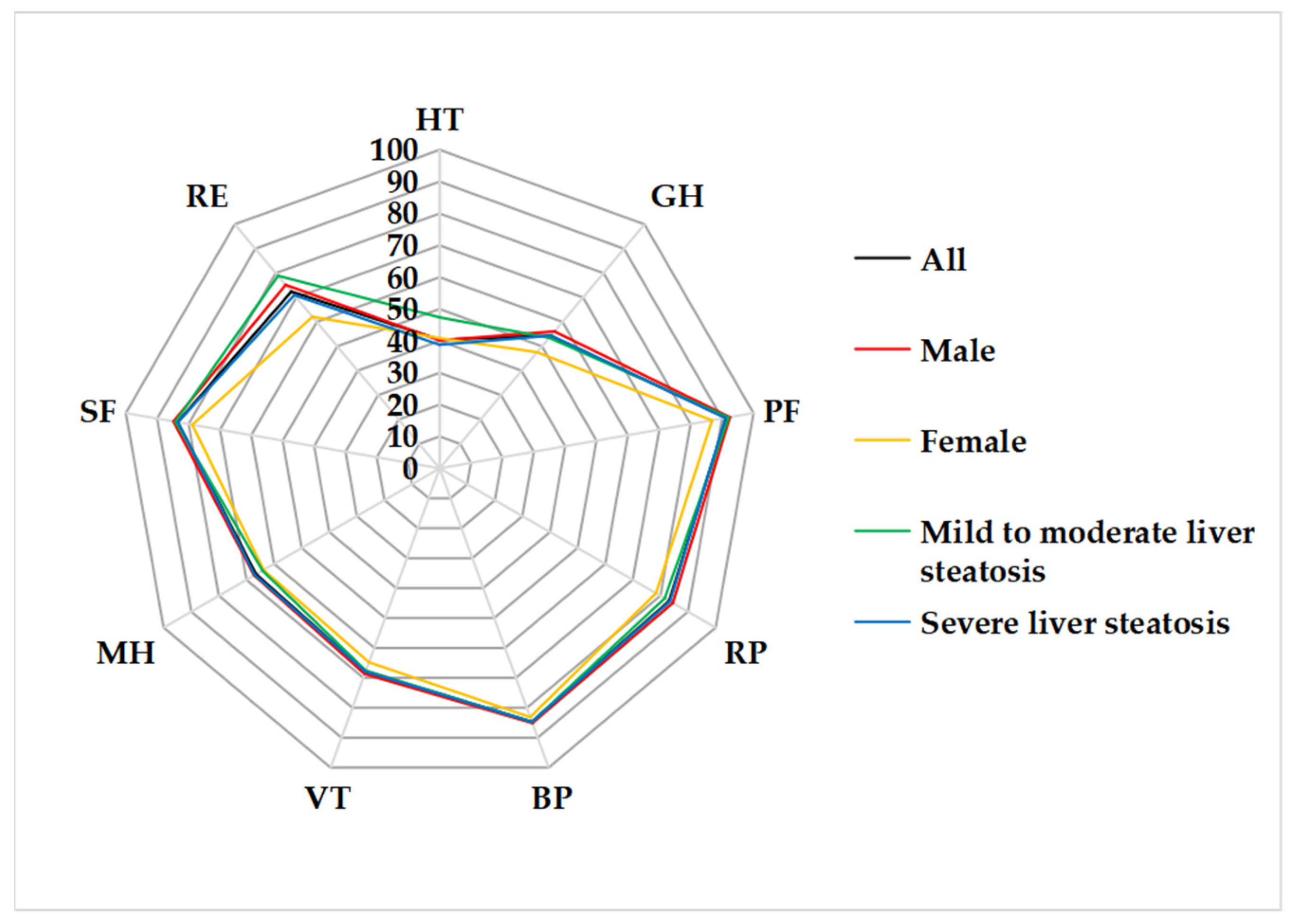 Ijerph 19 14215 g002