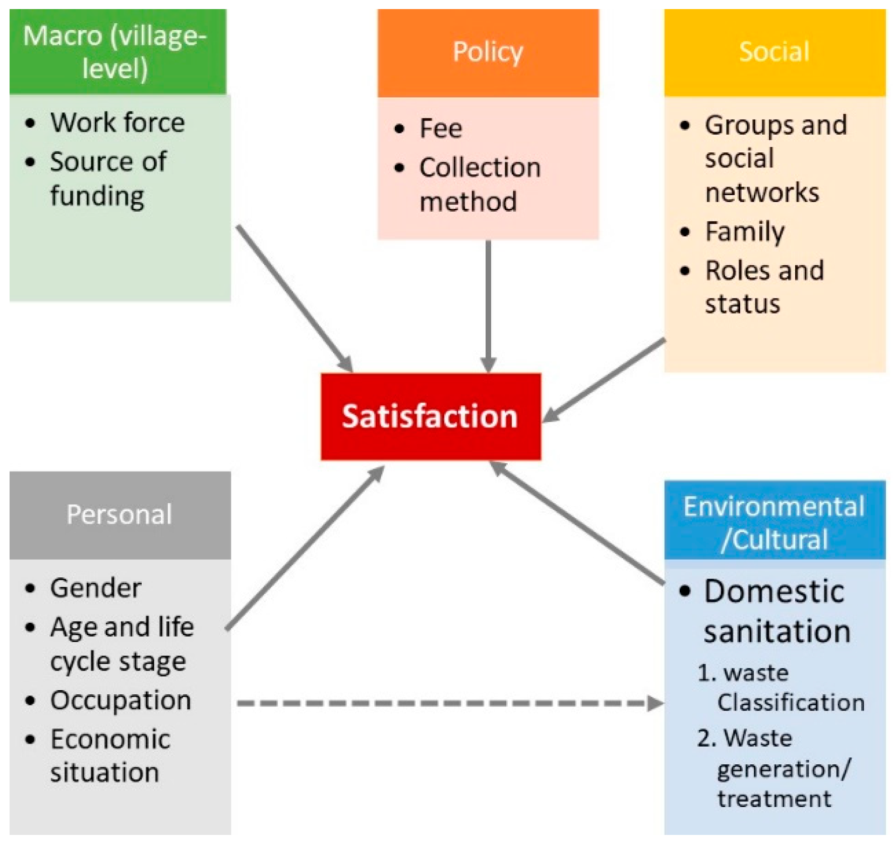 Ijerph 19 14220 g001
