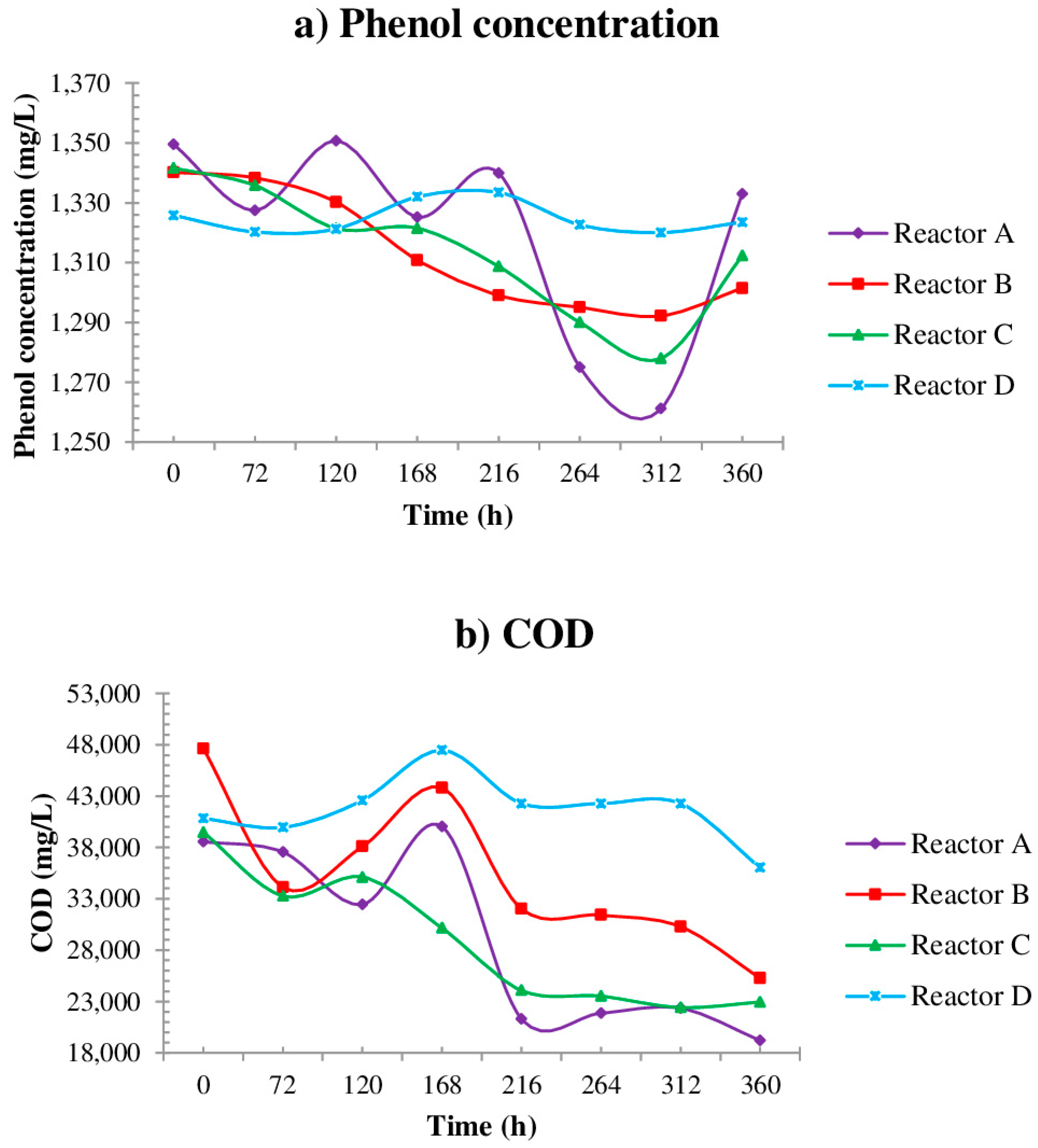 Ijerph 19 14222 g003