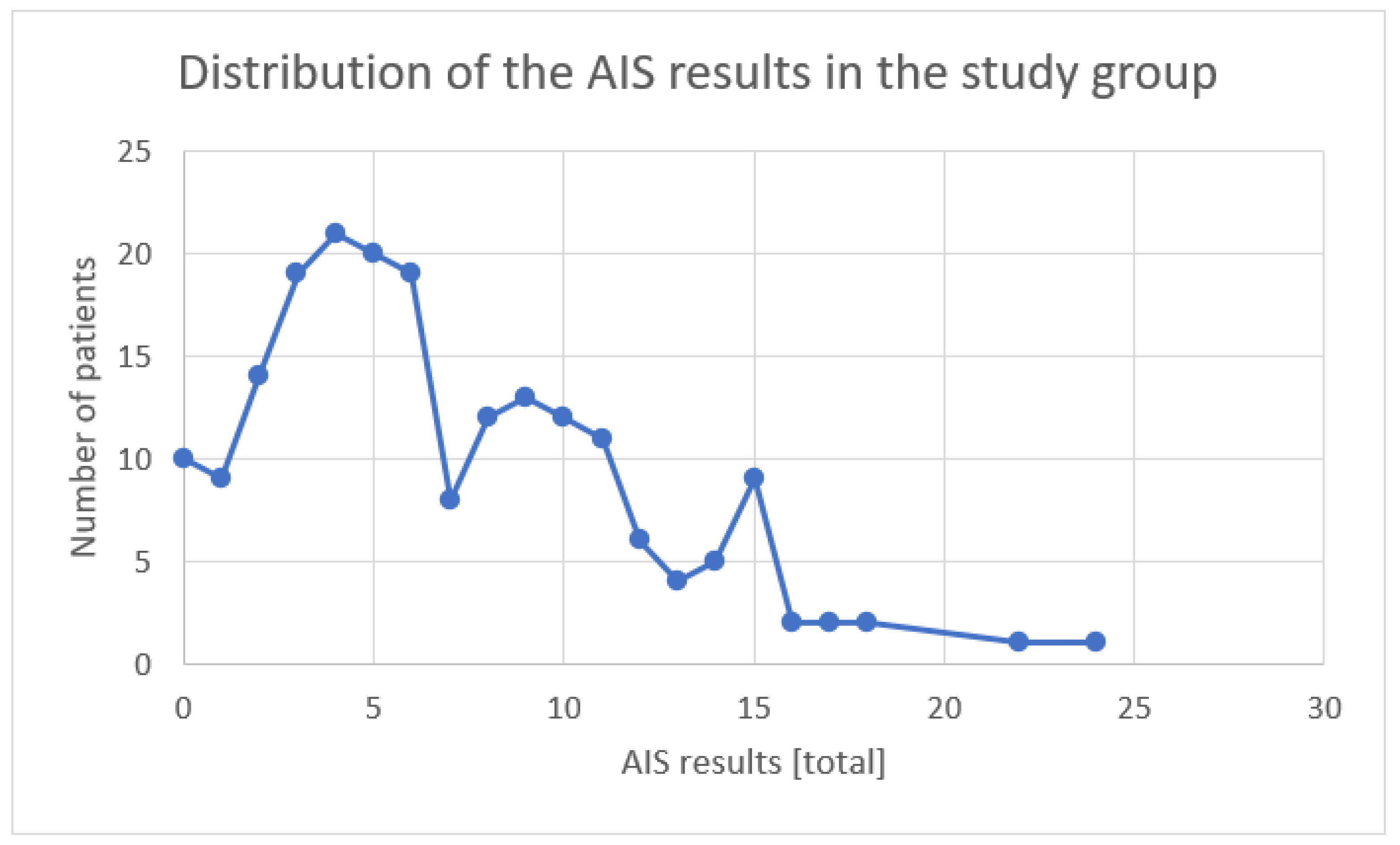 Ijerph 19 14224 g001