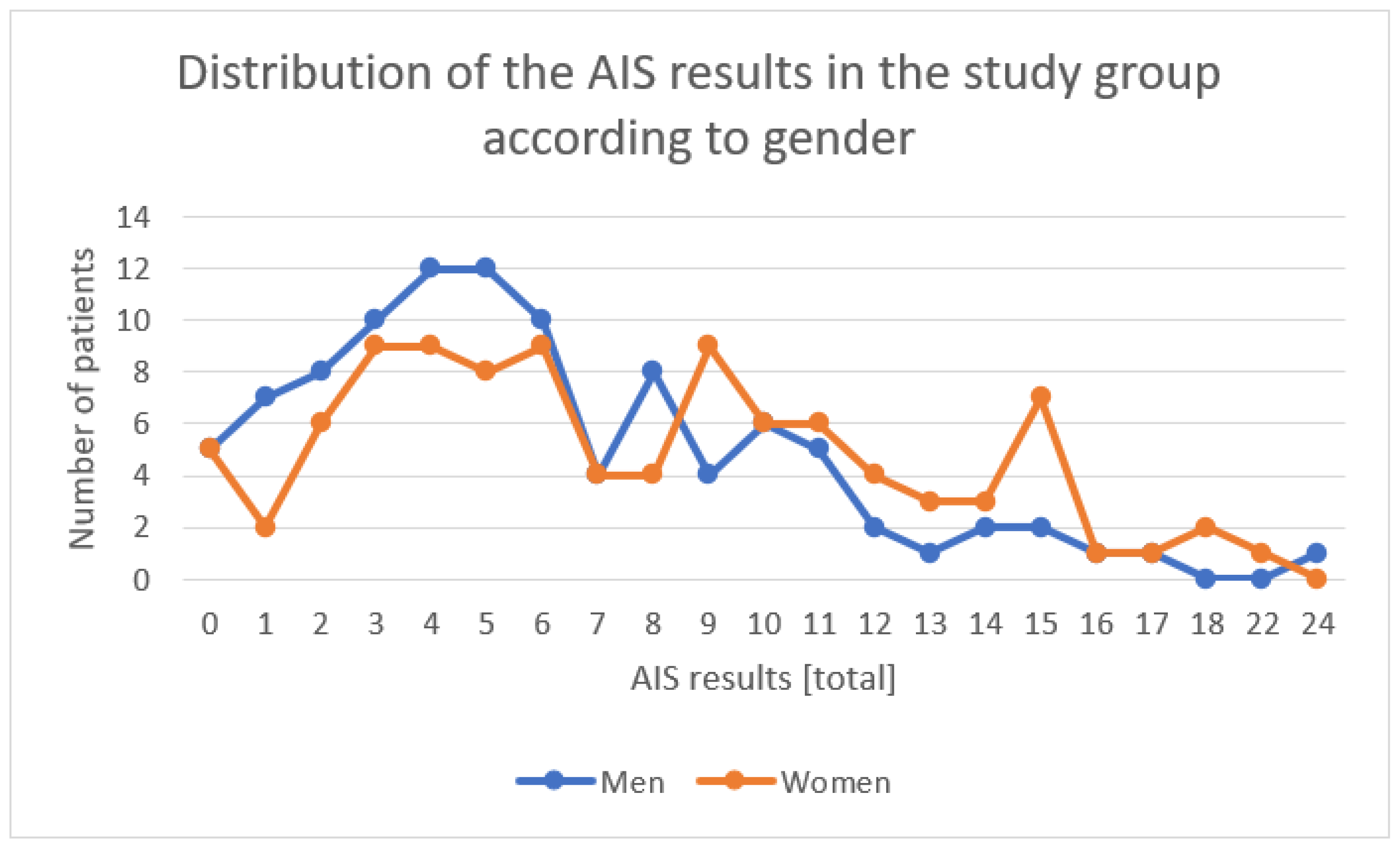 Ijerph 19 14224 g002