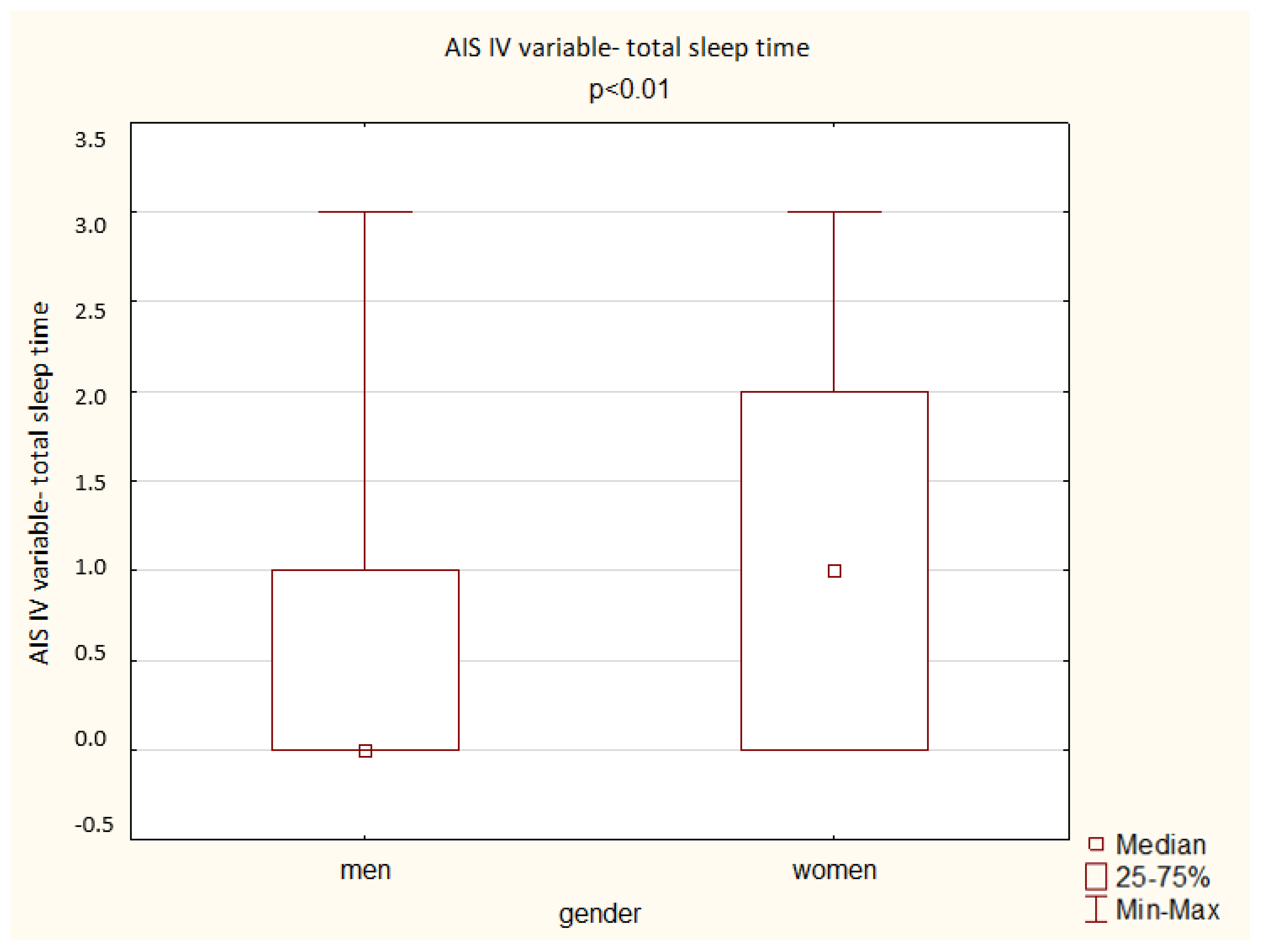 Ijerph 19 14224 g003