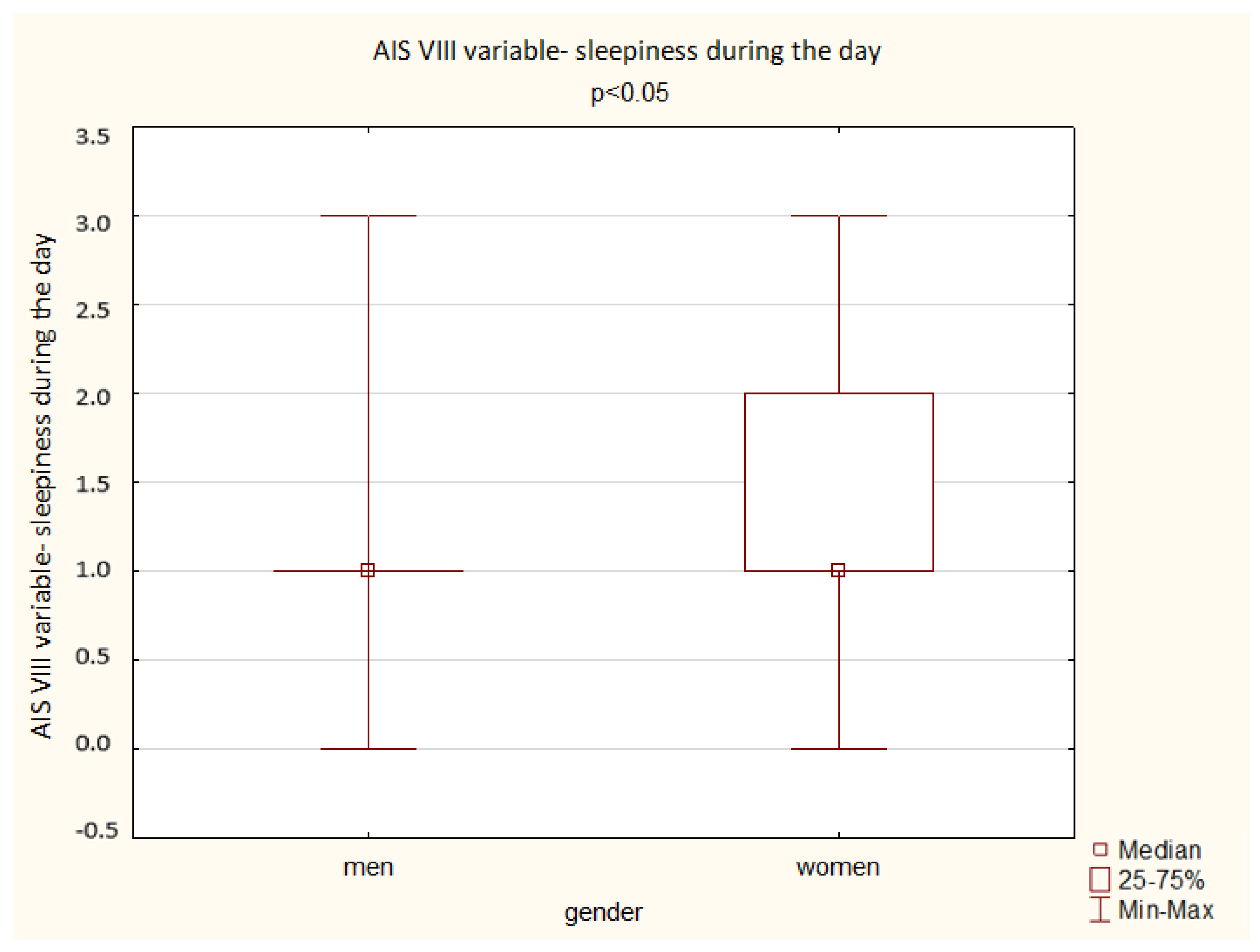 Ijerph 19 14224 g006