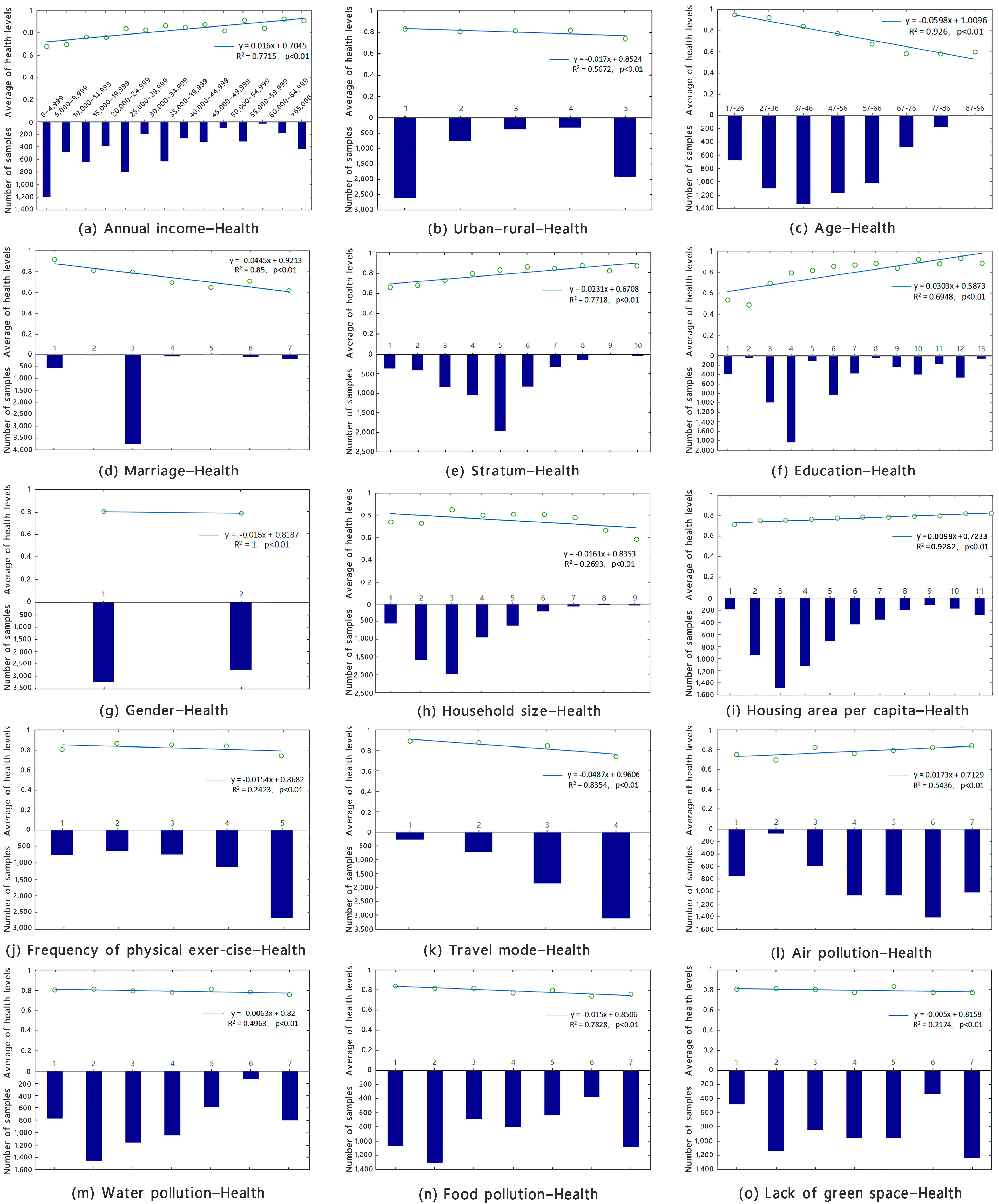 Ijerph 19 14225 g001