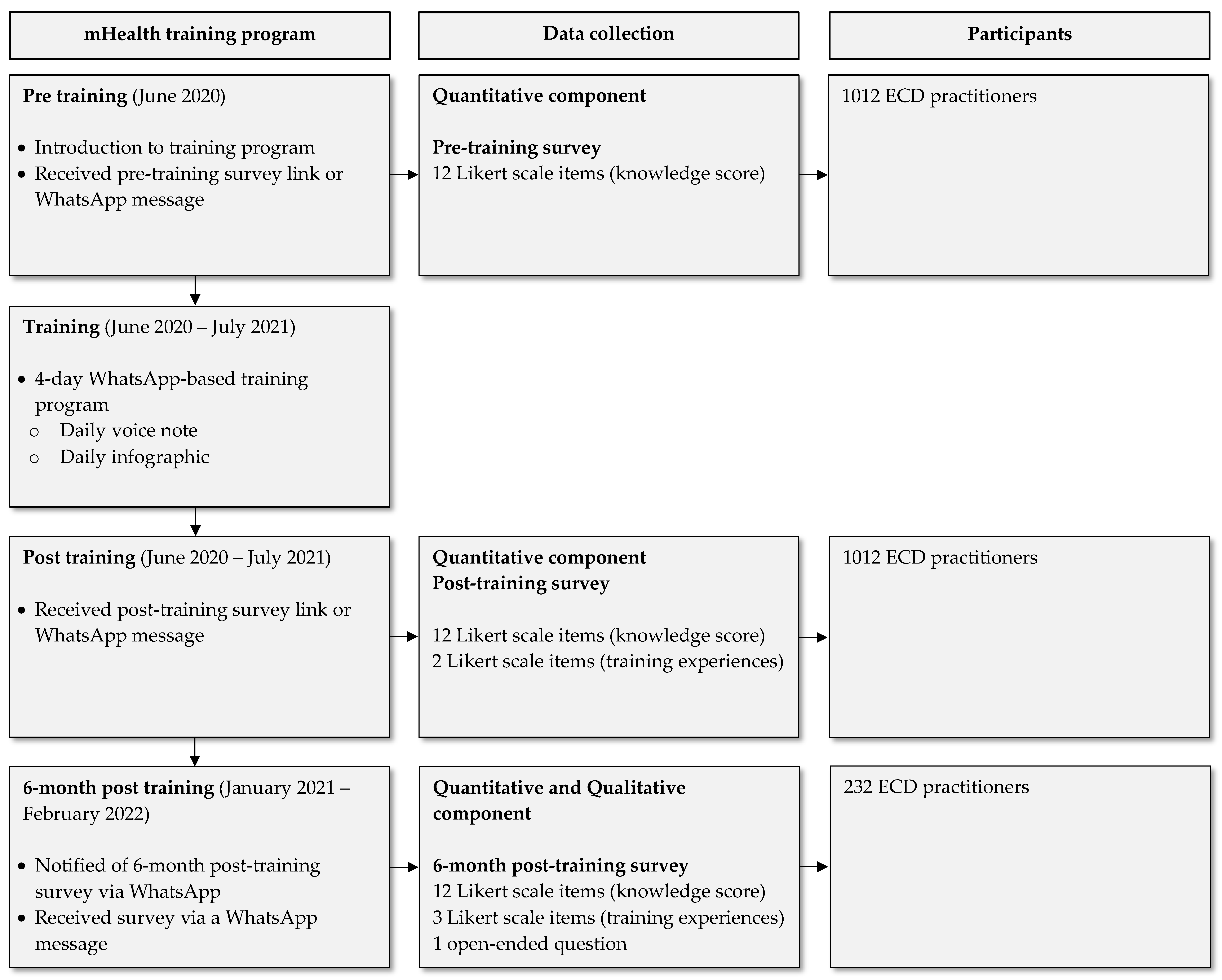 Ijerph 19 14228 g001