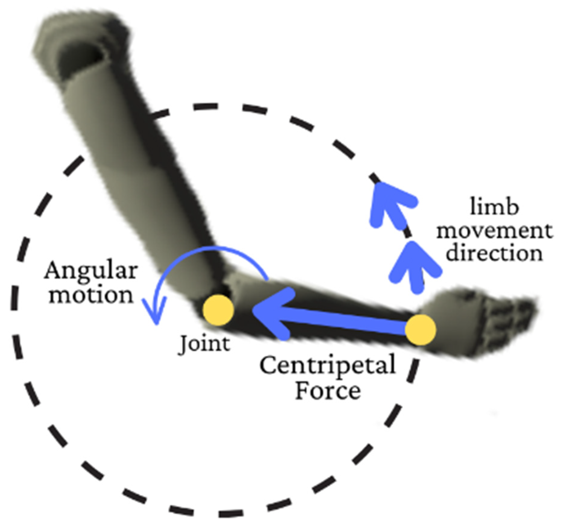 Ijerph 19 14232 g001 Ijerph 19 14232 g001