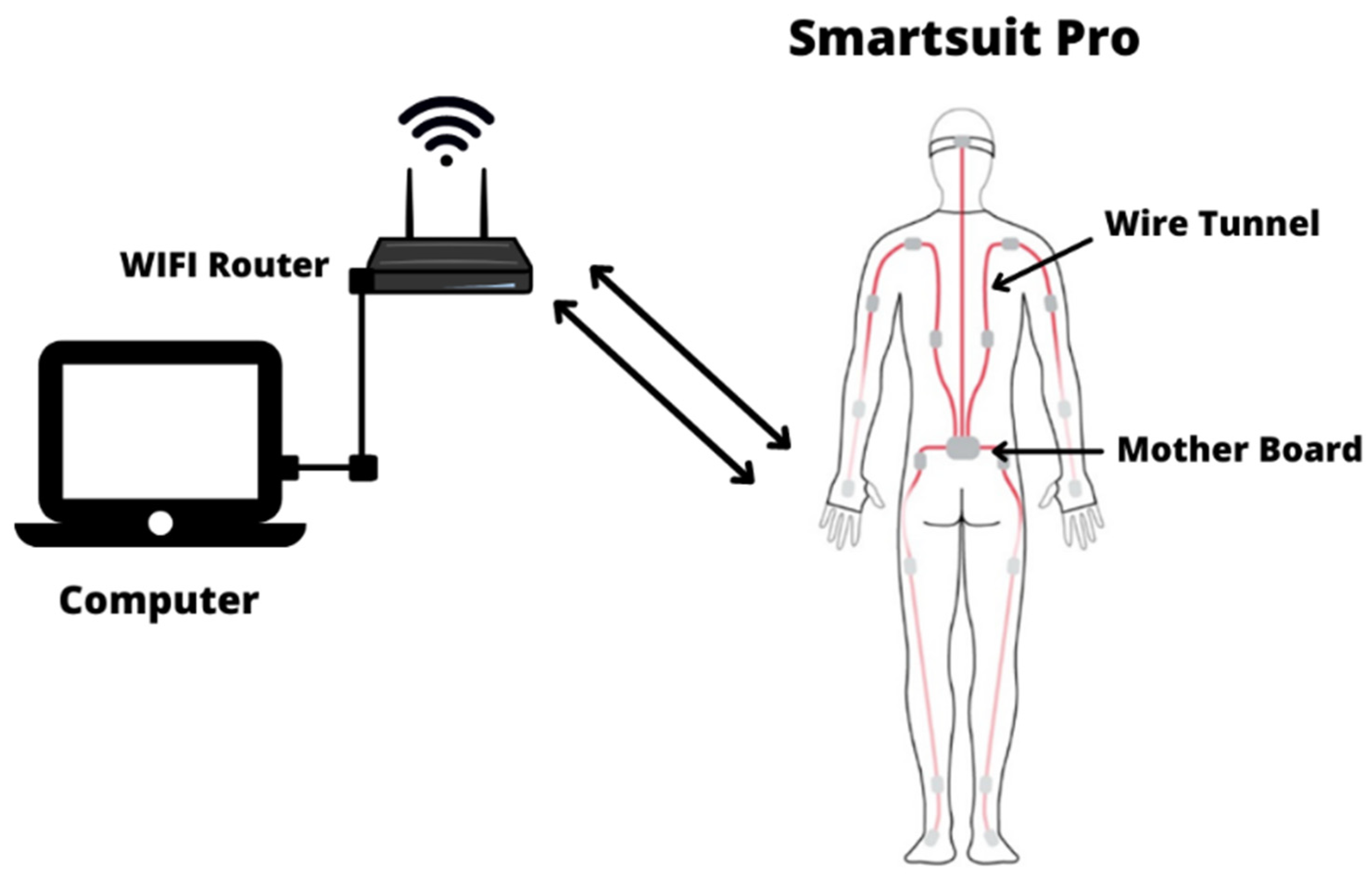 Ijerph 19 14232 g002 Ijerph 19 14232 g002