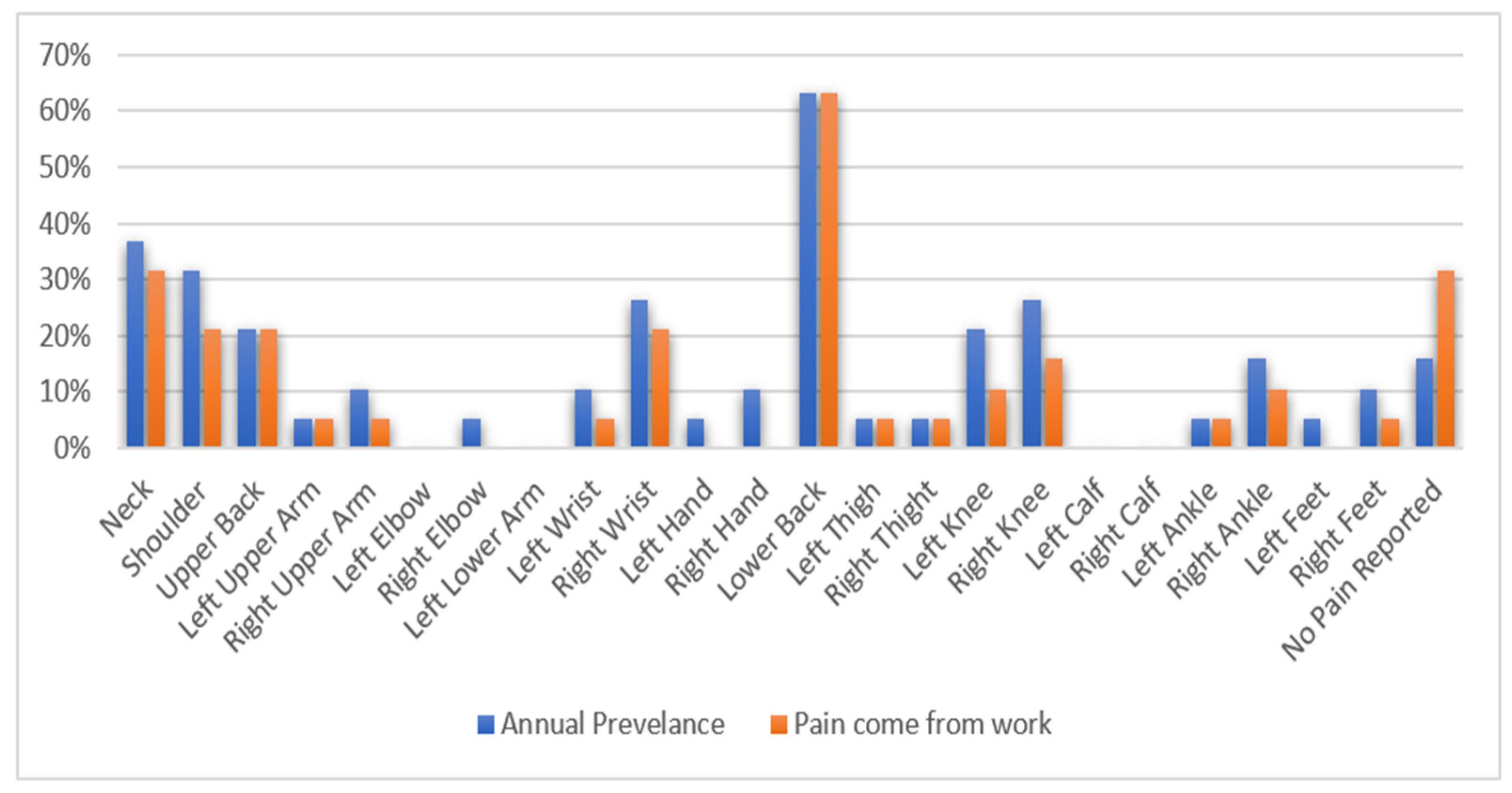 Ijerph 19 14232 g005 Ijerph 19 14232 g005