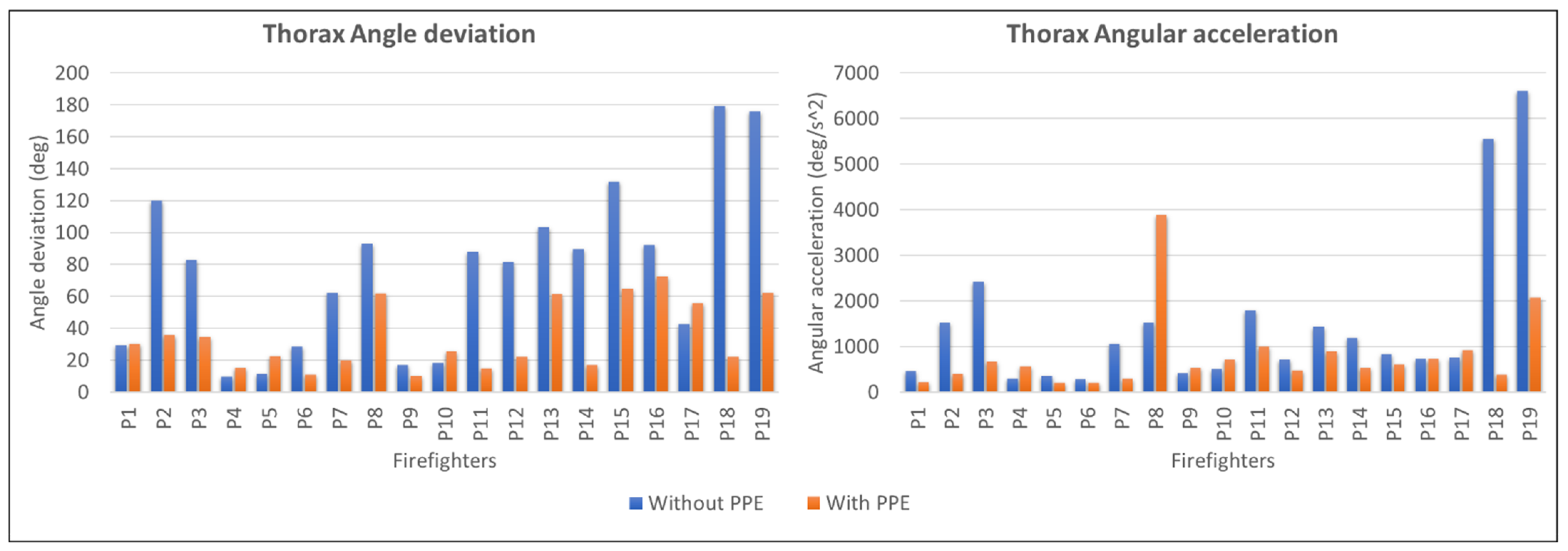 Ijerph 19 14232 g006 Ijerph 19 14232 g006