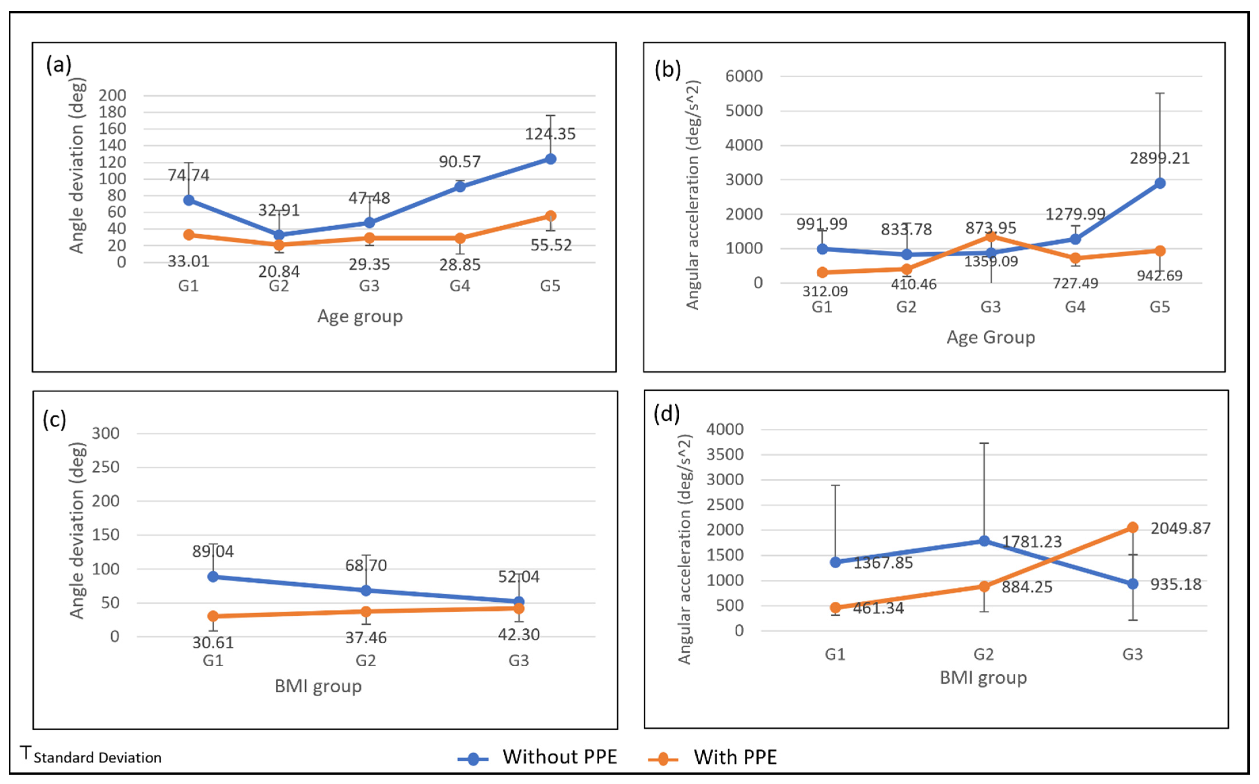 Ijerph 19 14232 g007 Ijerph 19 14232 g007