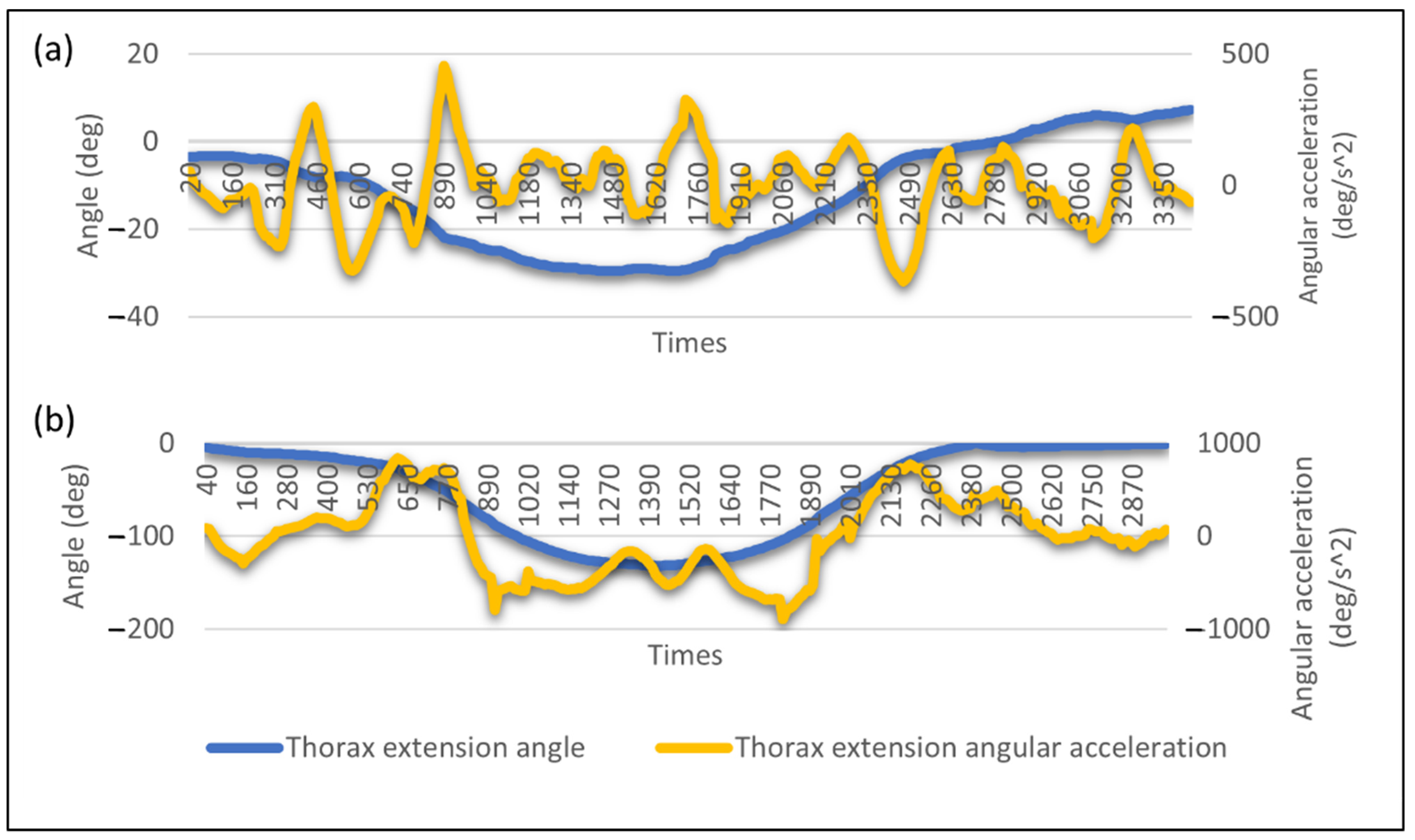 Ijerph 19 14232 g008 Ijerph 19 14232 g008