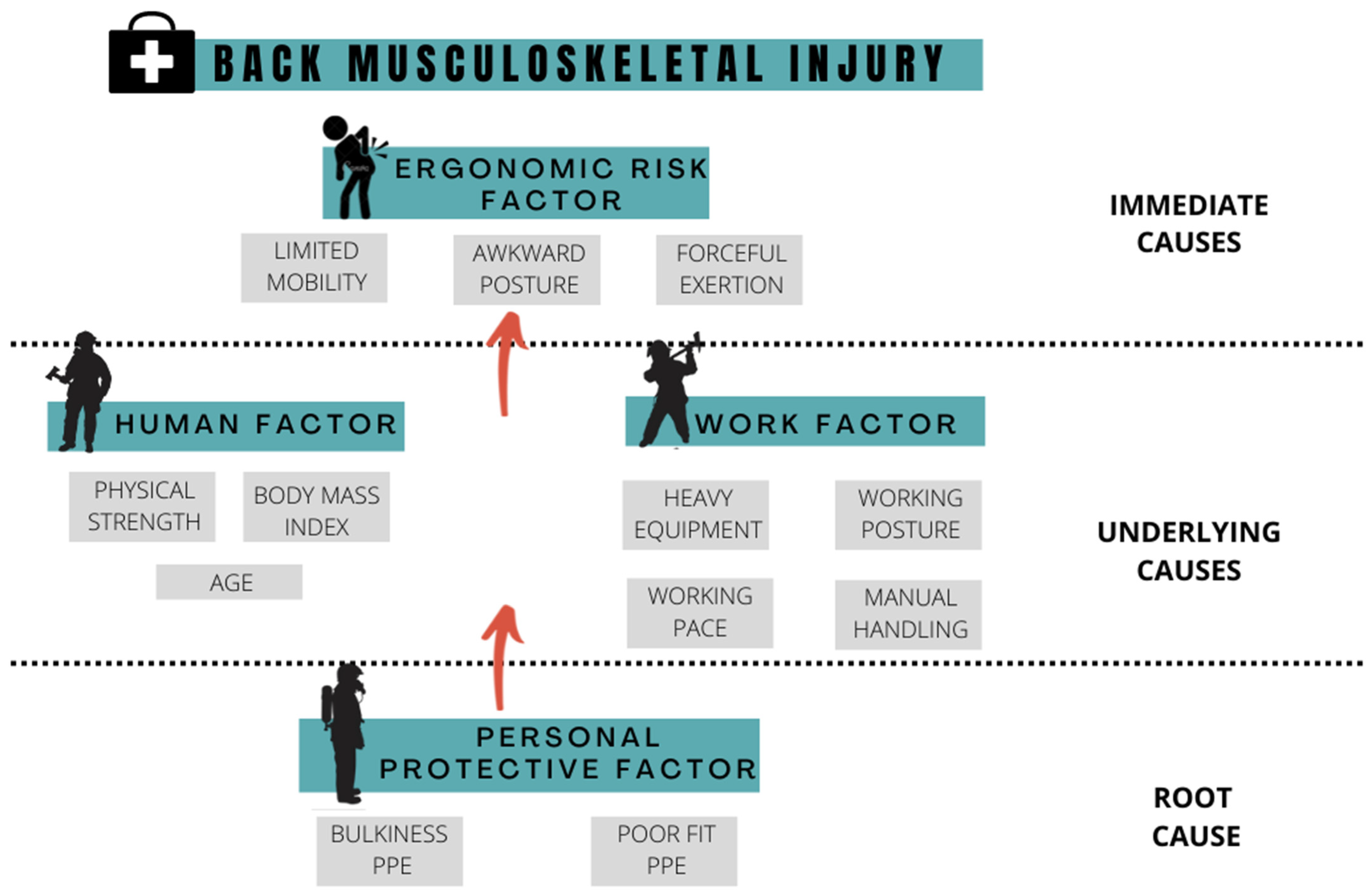 Ijerph 19 14232 g010 Ijerph 19 14232 g010