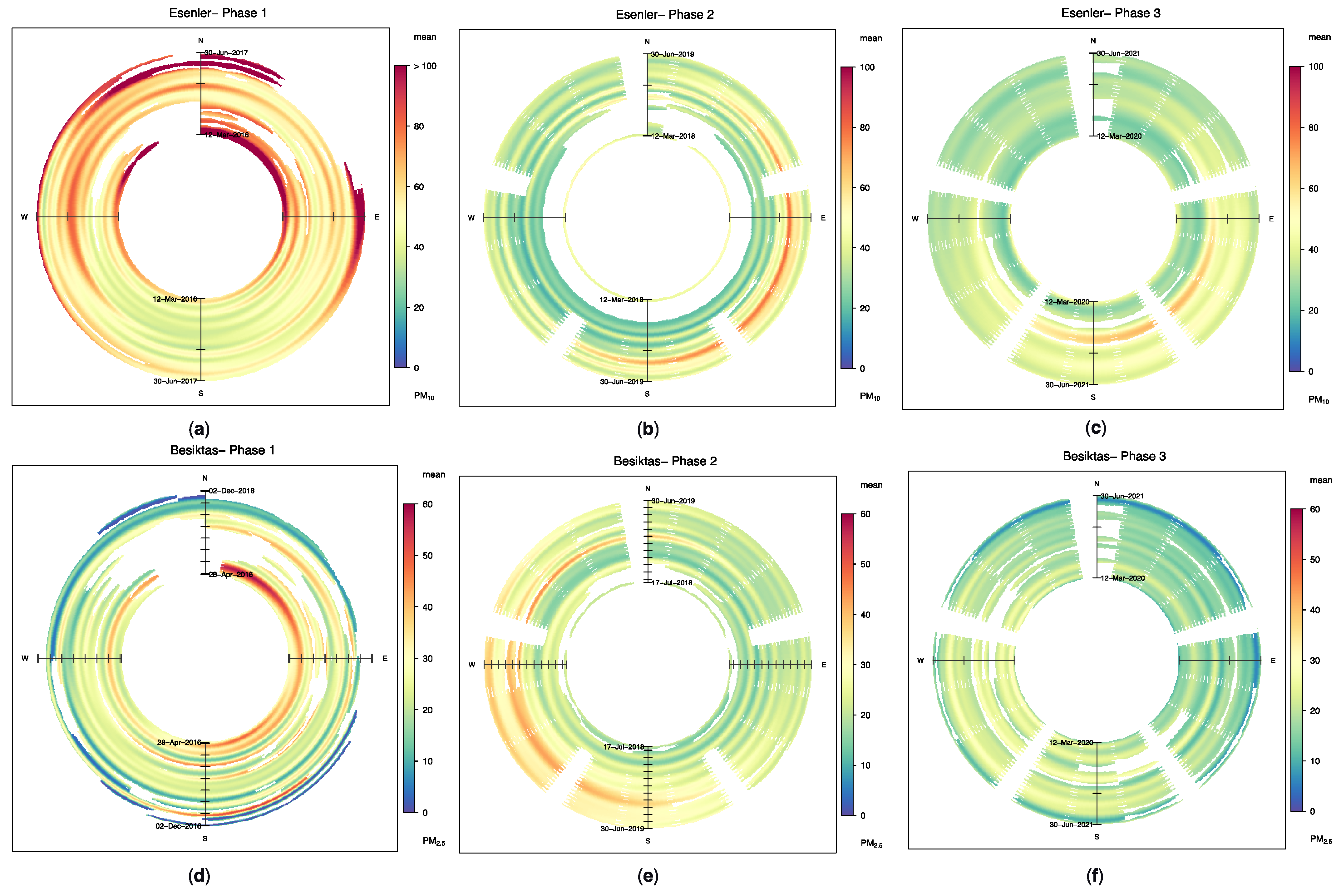 Ijerph 19 14235 g003