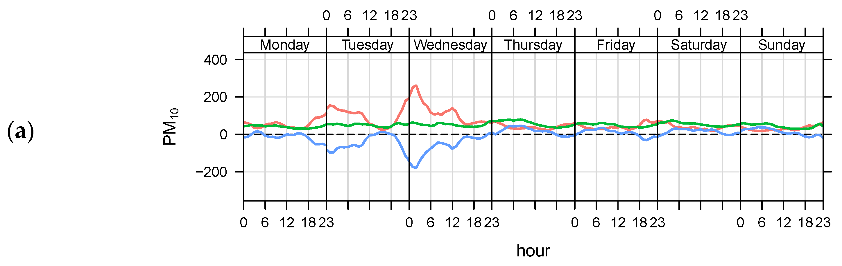 Ijerph 19 14235 g005a