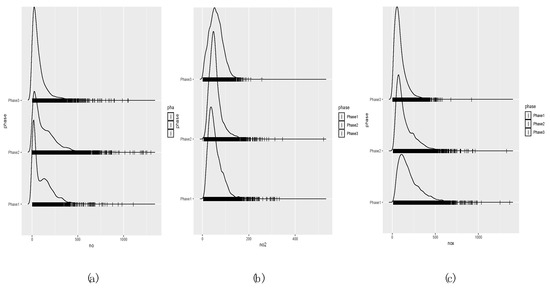 Ijerph 19 14235 g0a2 550
