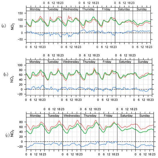 Ijerph 19 14235 g0a3 550