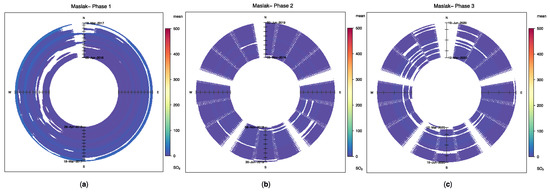 Ijerph 19 14235 g0a4 550