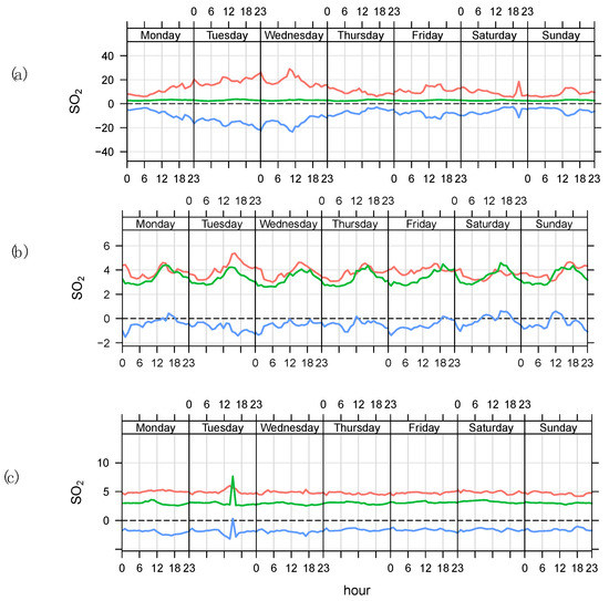 Ijerph 19 14235 g0a6 550