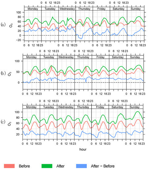 Ijerph 19 14235 g0a8 550