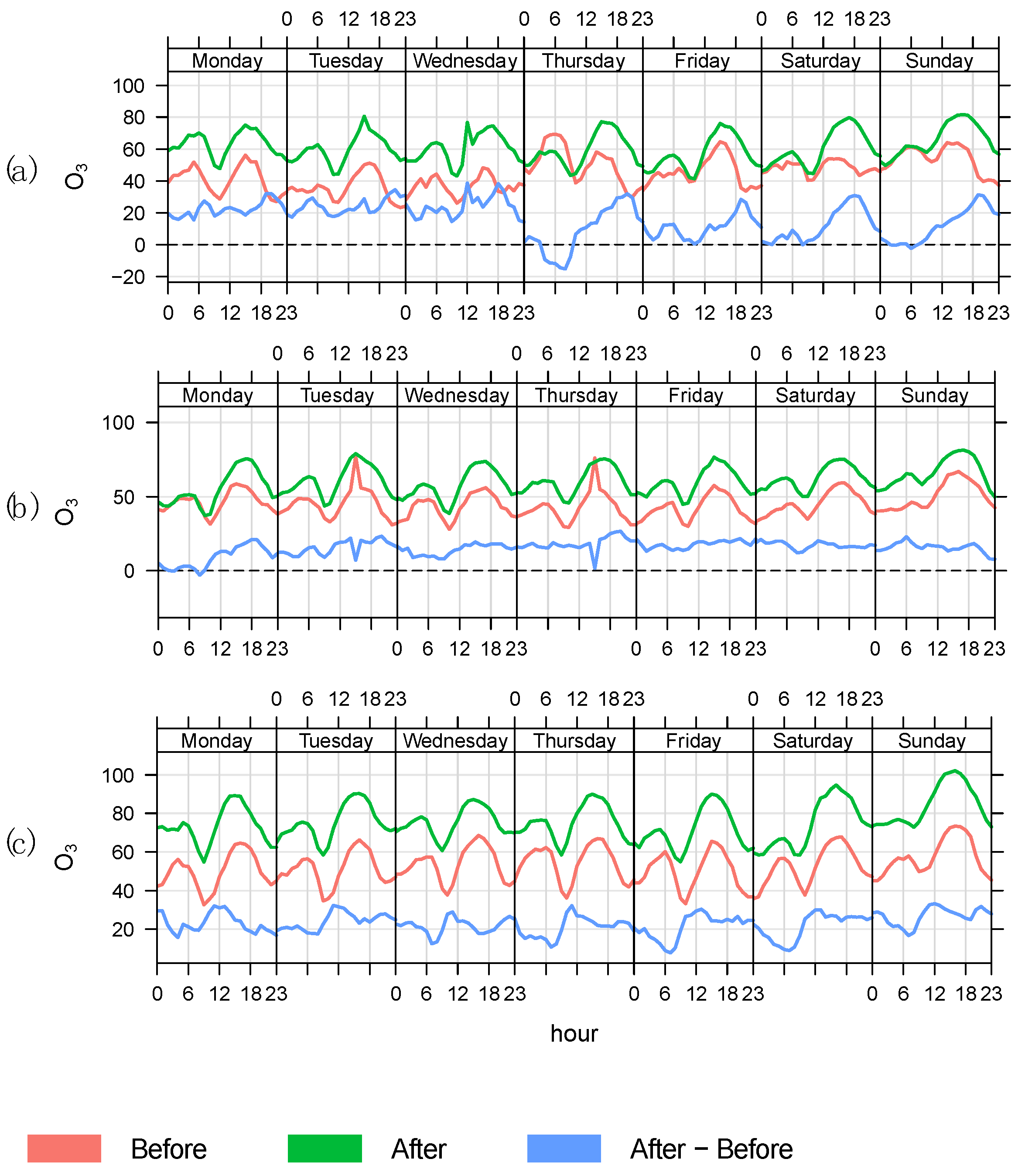 Ijerph 19 14235 g0a8