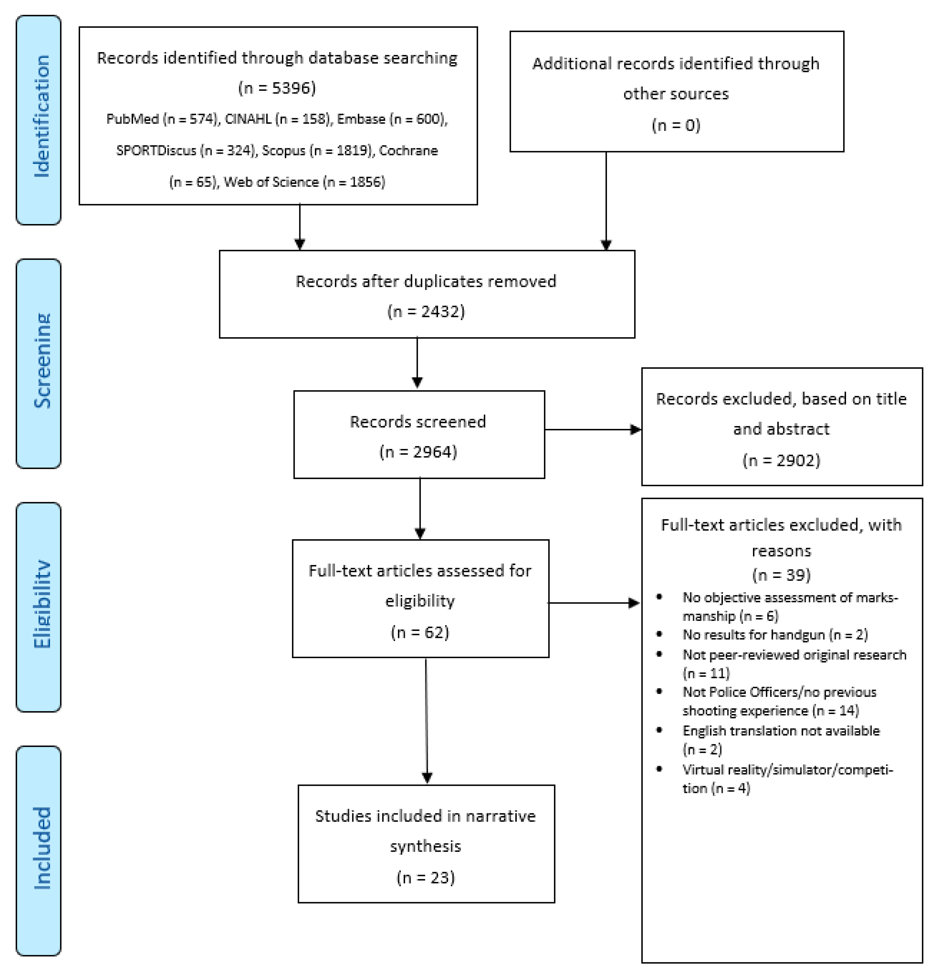 Ijerph 19 14236 g001