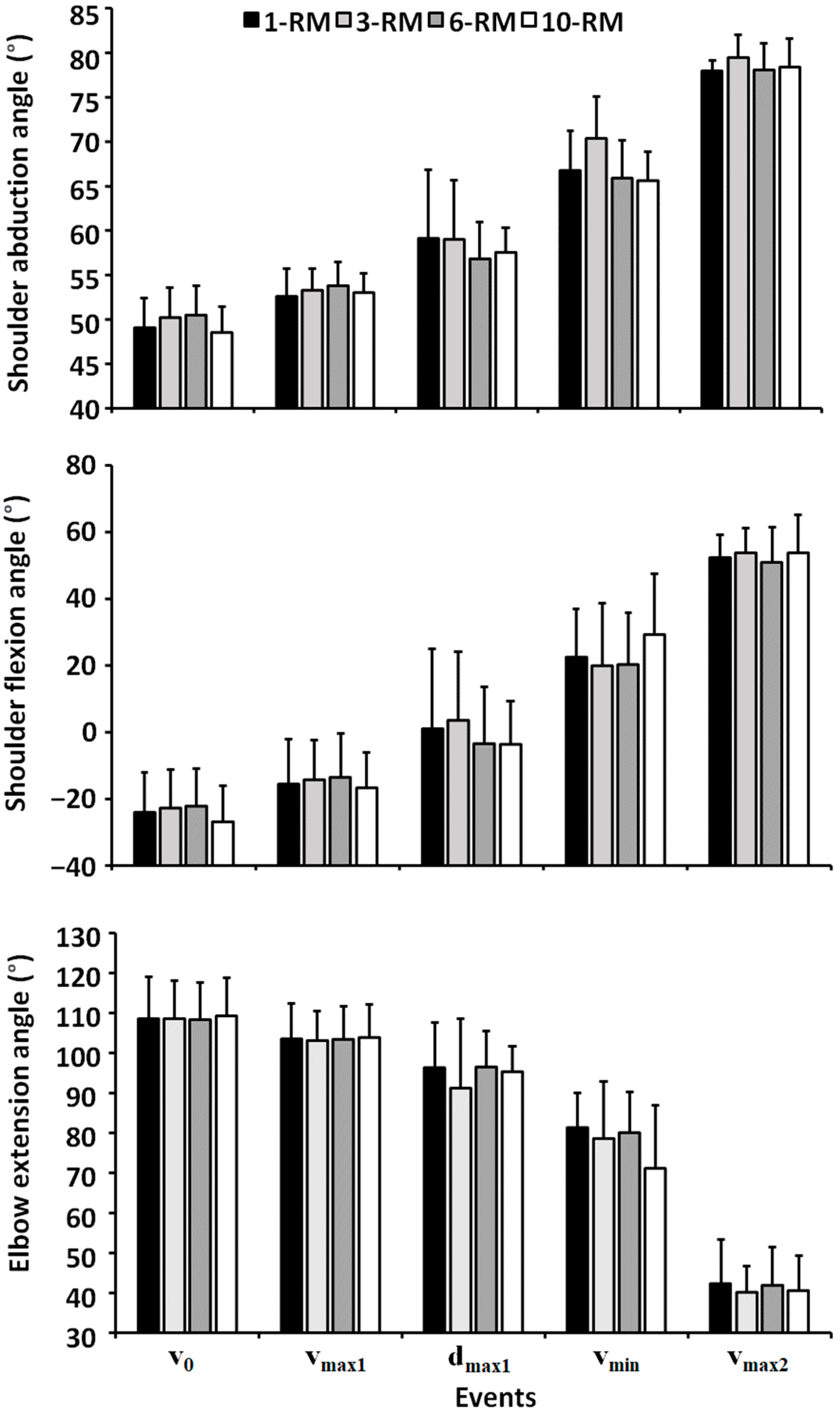Ijerph 19 14238 g002