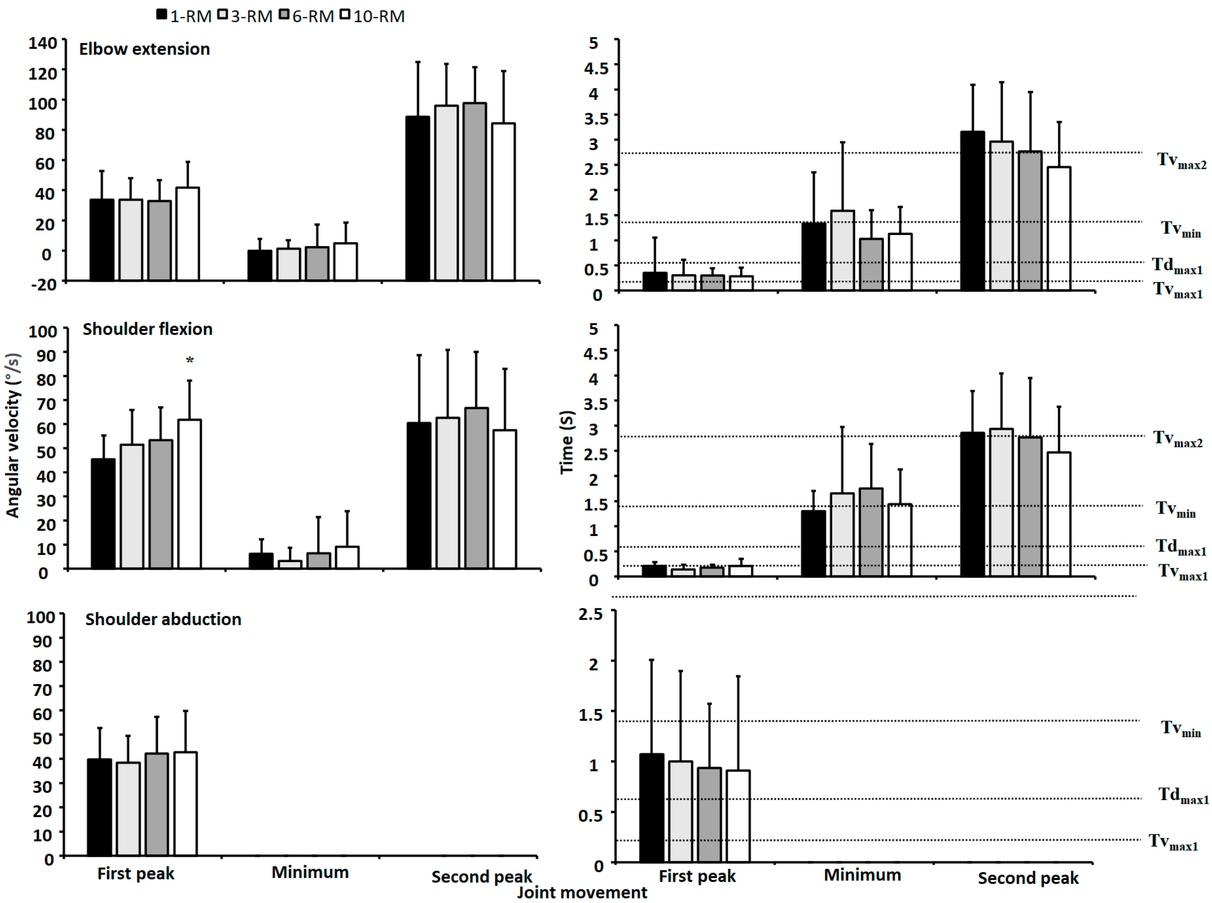 Ijerph 19 14238 g003