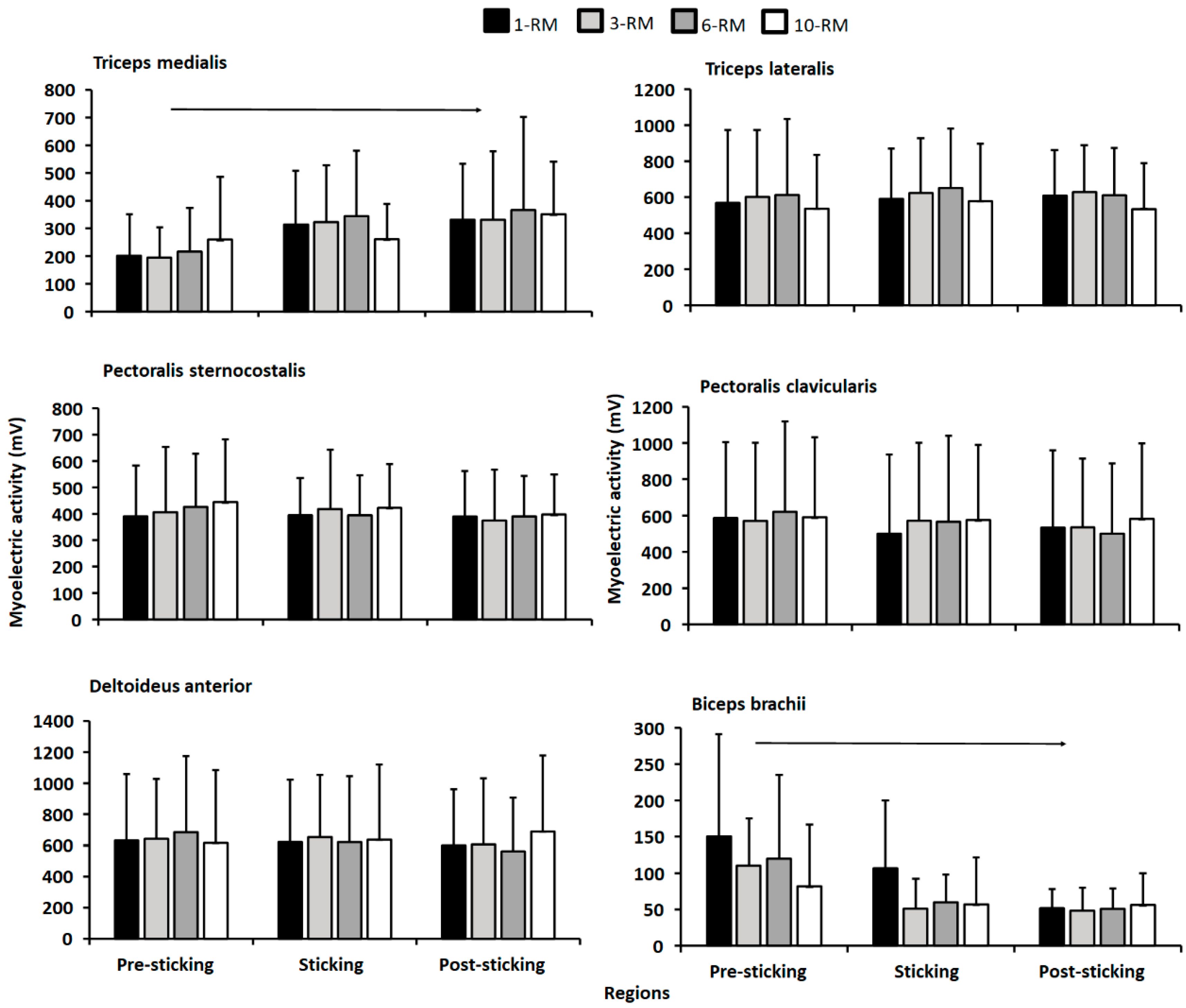 Ijerph 19 14238 g004