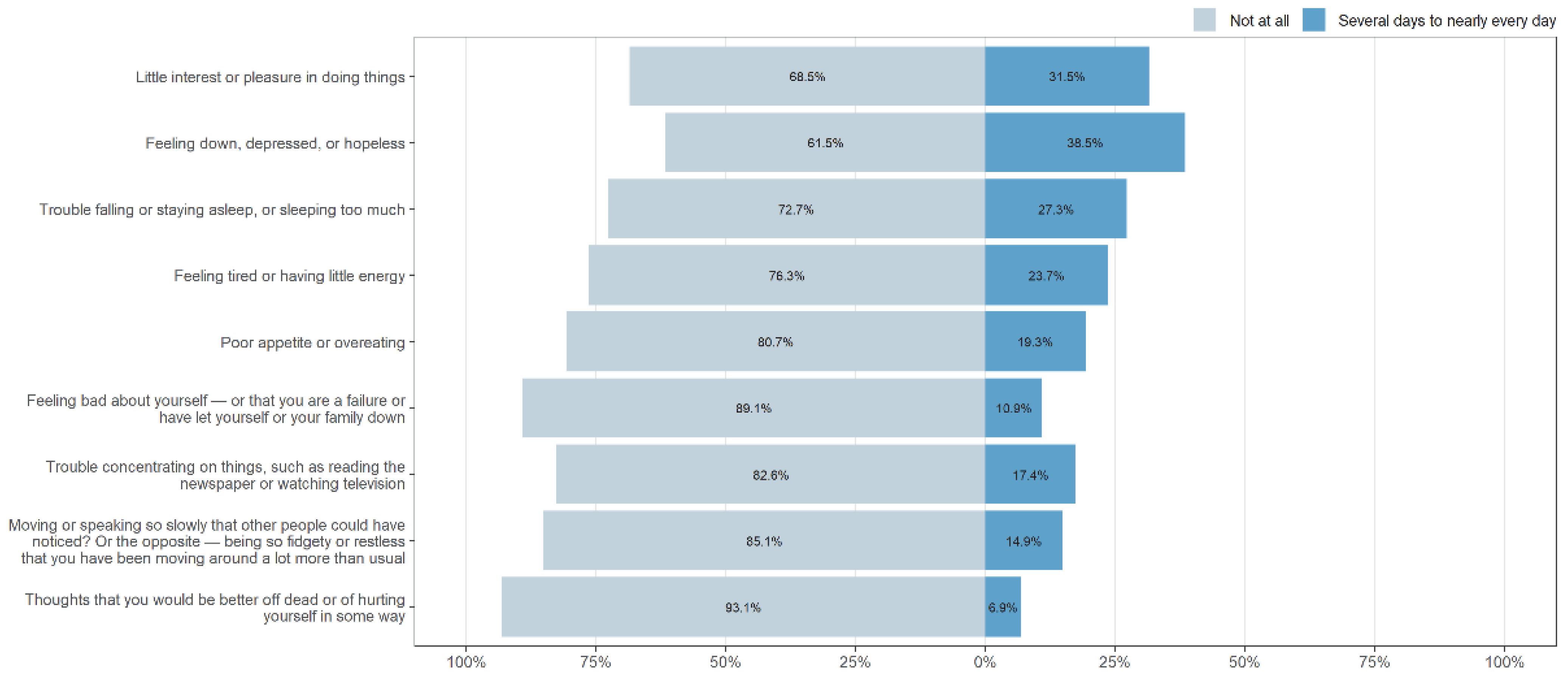 Ijerph 19 14240 g002