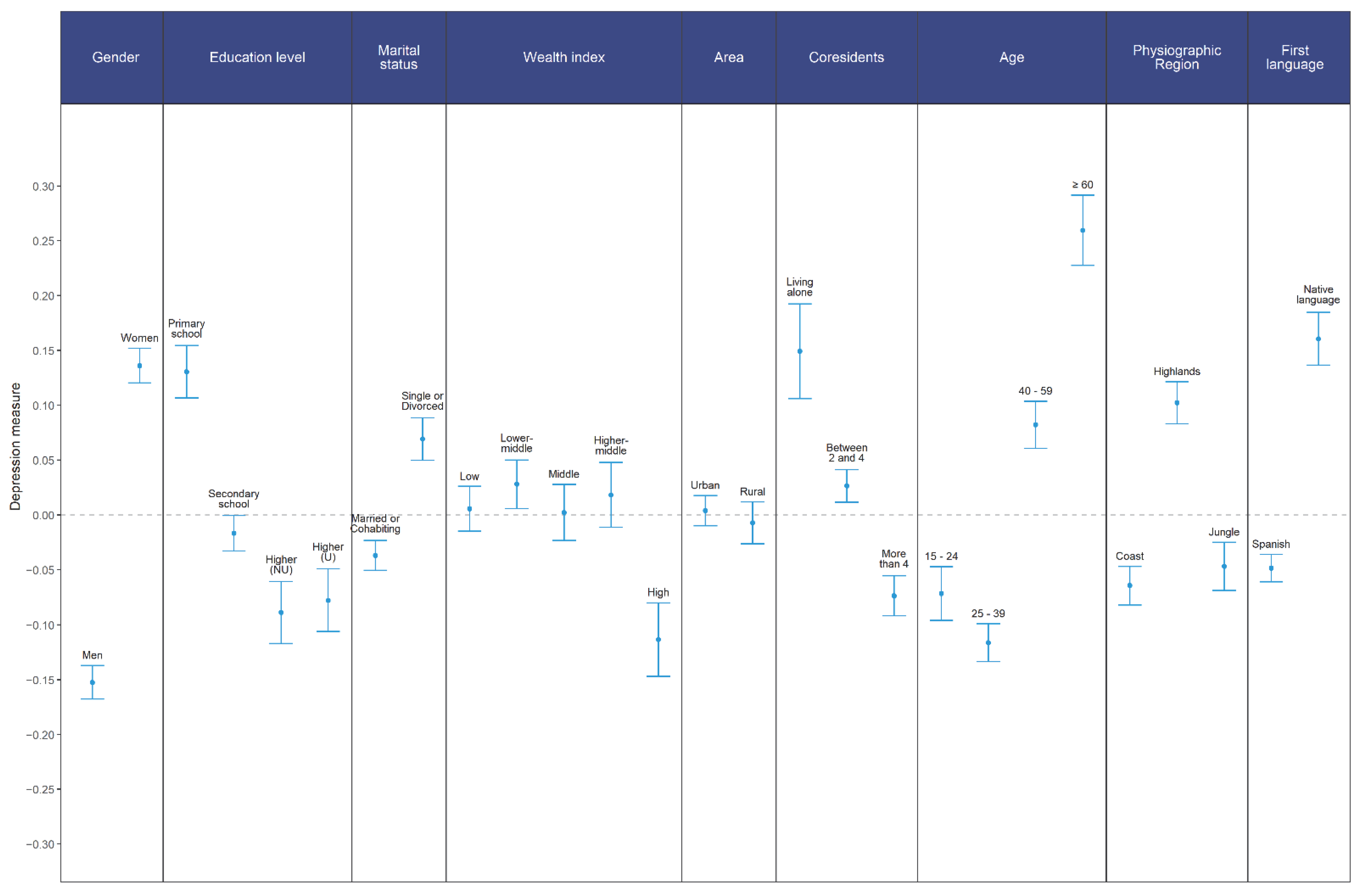 Ijerph 19 14240 g003