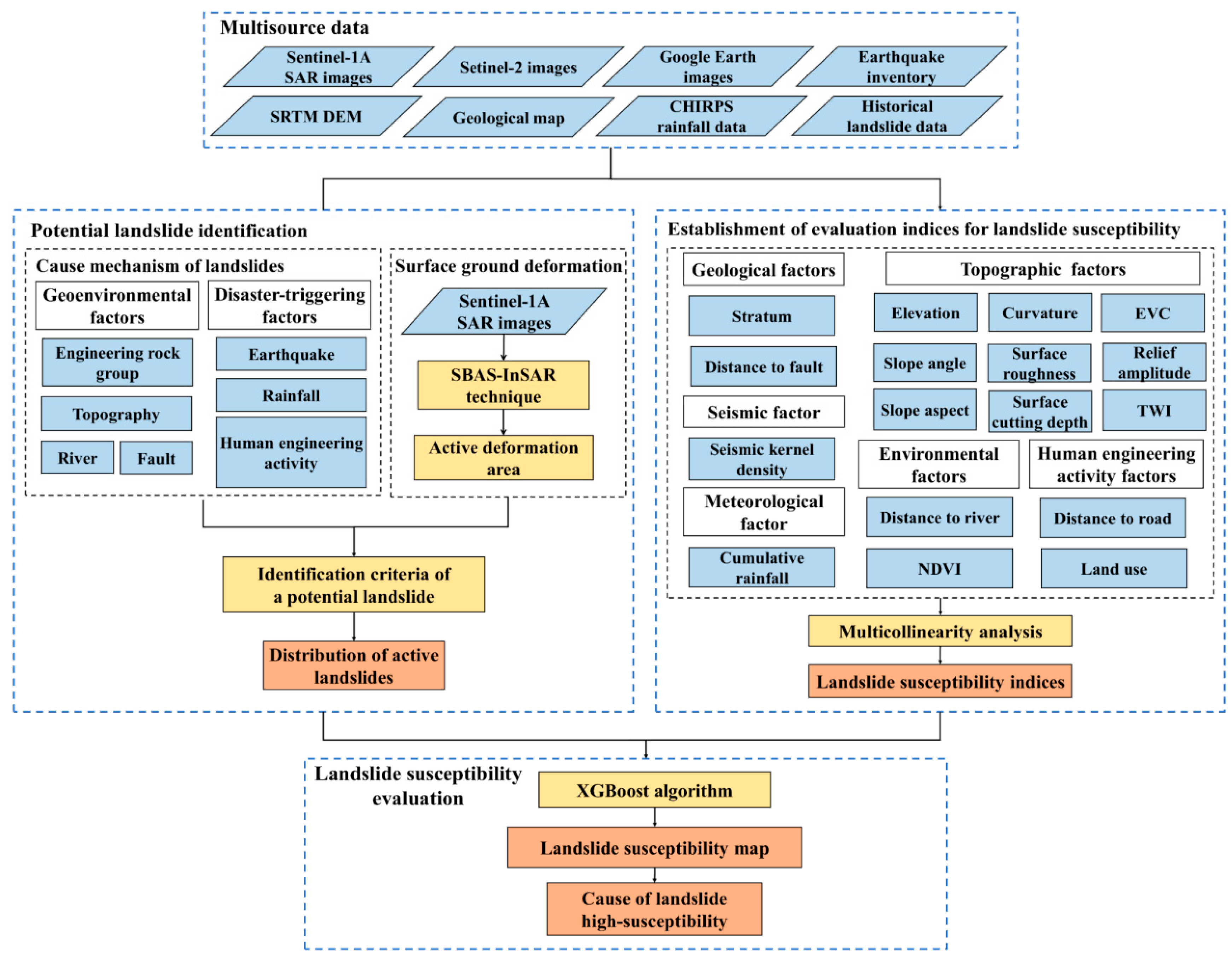 Ijerph 19 14241 g002