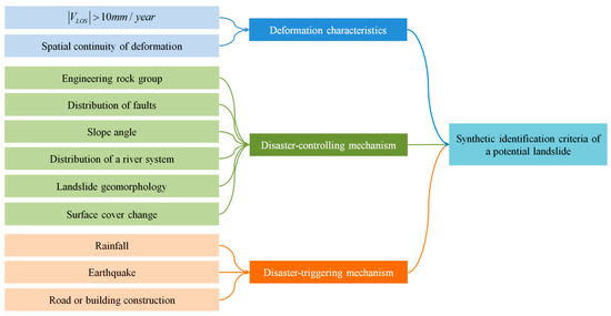 Ijerph 19 14241 g003